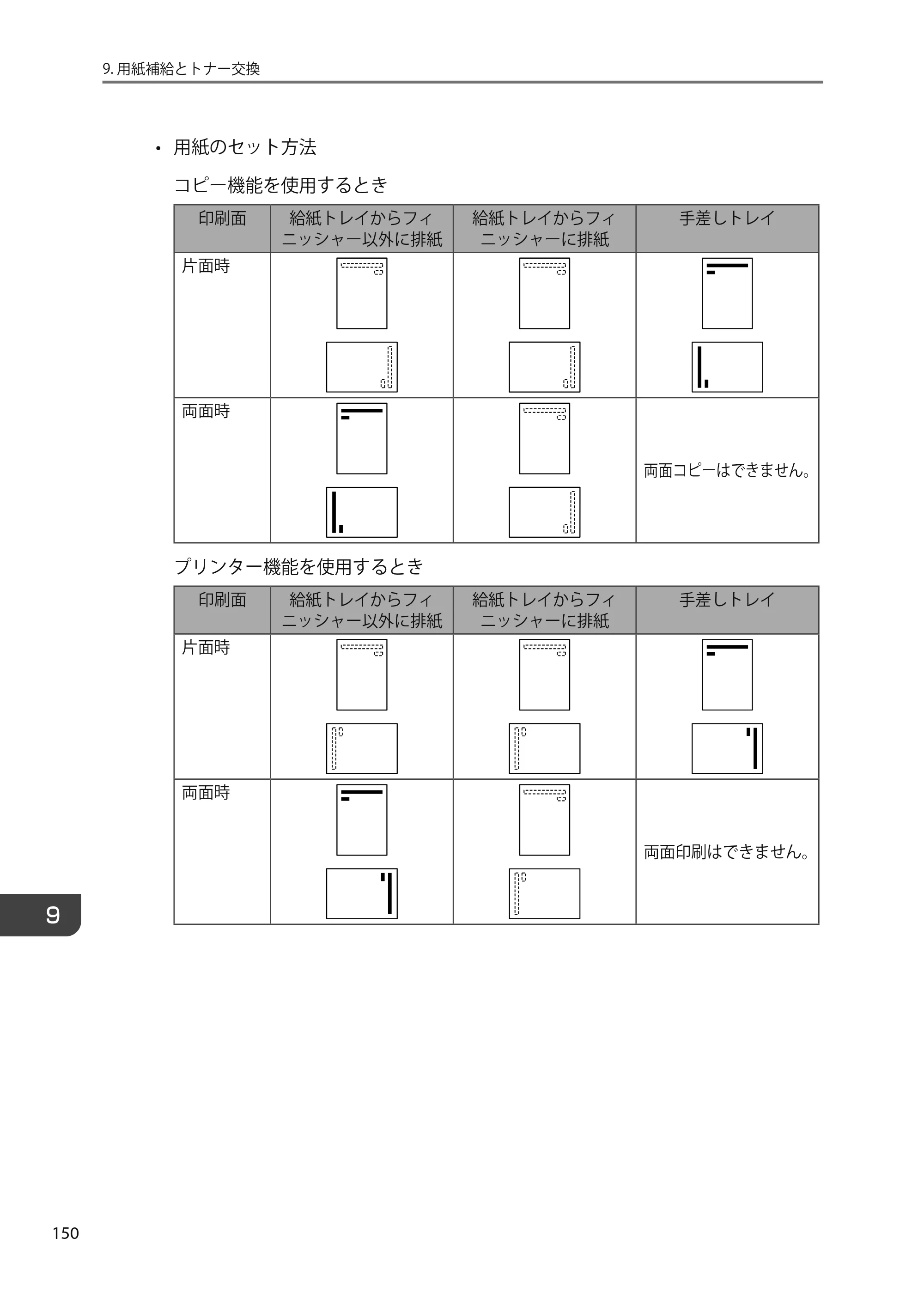 京セラ TASKalfa 4010w TASKalfa 4010w/4011w/4012w ユーザーガイド — 原本ページ — 152ページ