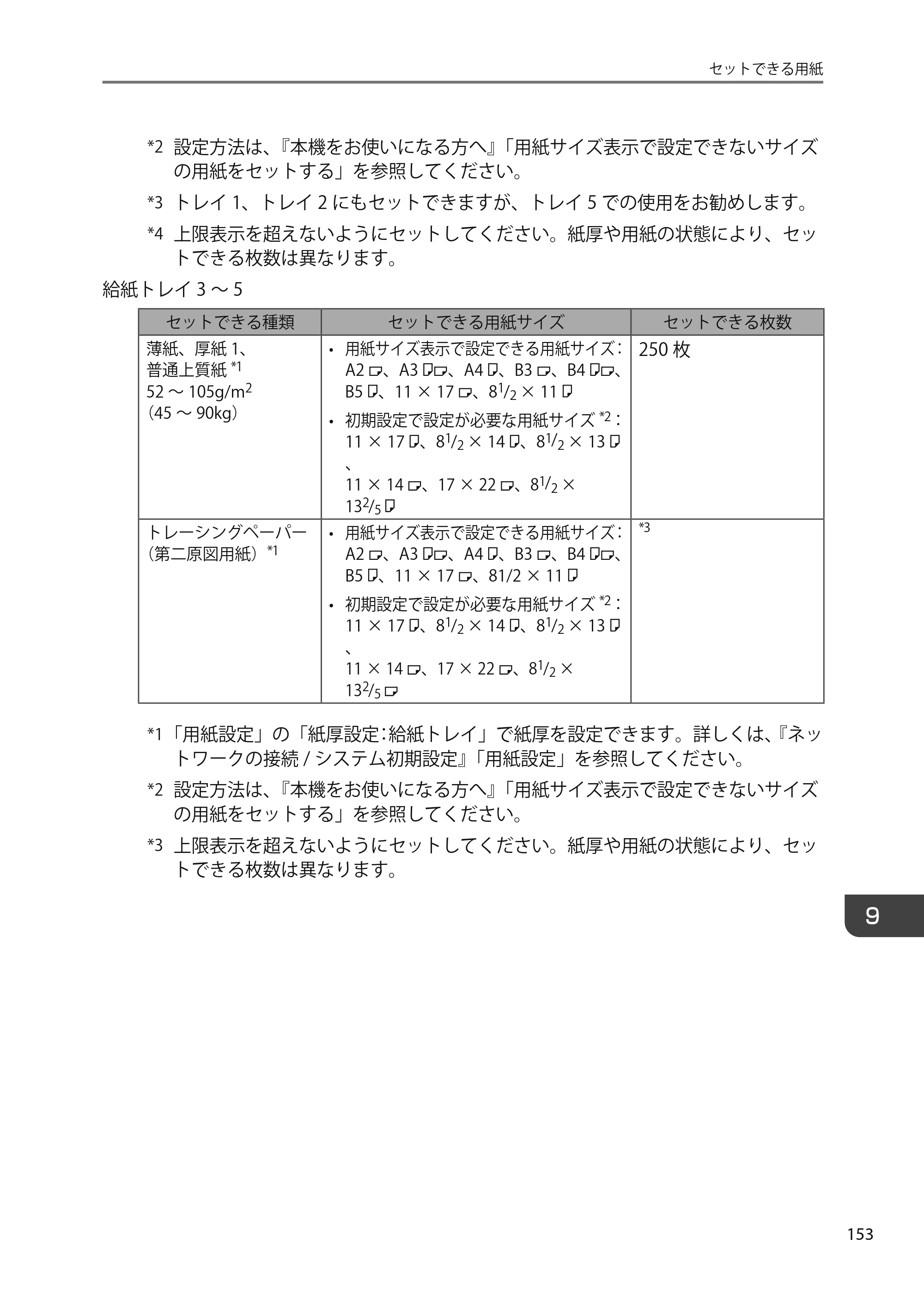 京セラ TASKalfa 4010w TASKalfa 4010w/4011w/4012w ユーザーガイド — 原本ページ — 155ページ