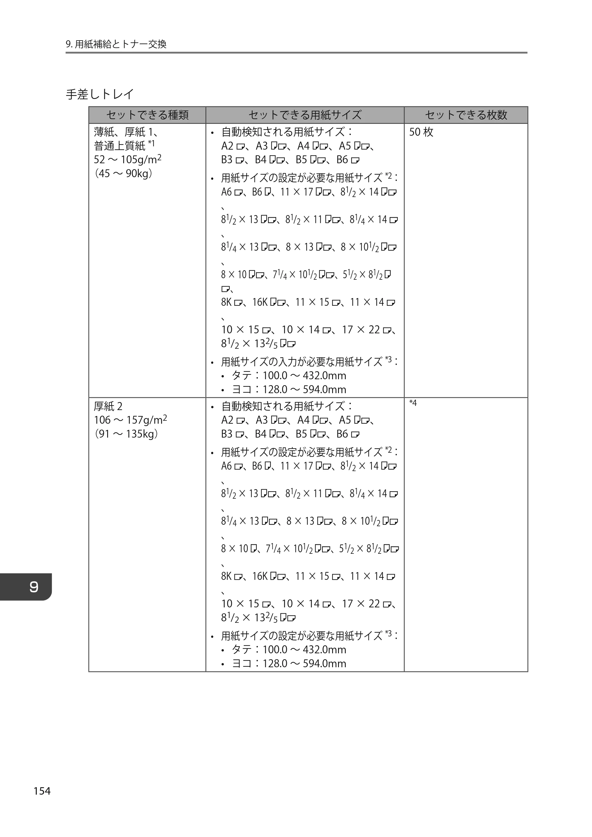京セラ TASKalfa 4010w TASKalfa 4010w/4011w/4012w ユーザーガイド — 原本ページ — 156ページ