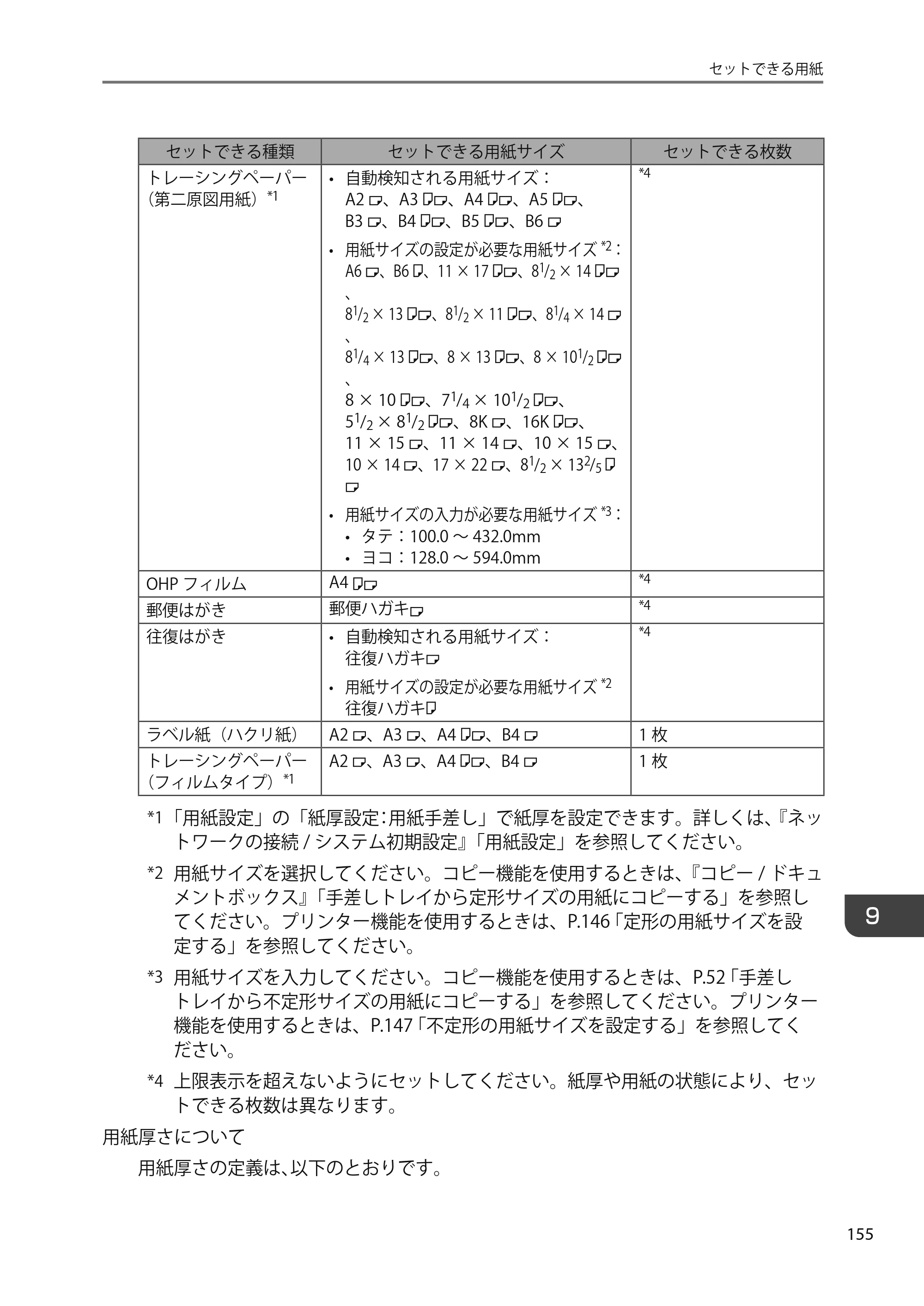 京セラ TASKalfa 4010w TASKalfa 4010w/4011w/4012w ユーザーガイド — 原本ページ — 157ページ
