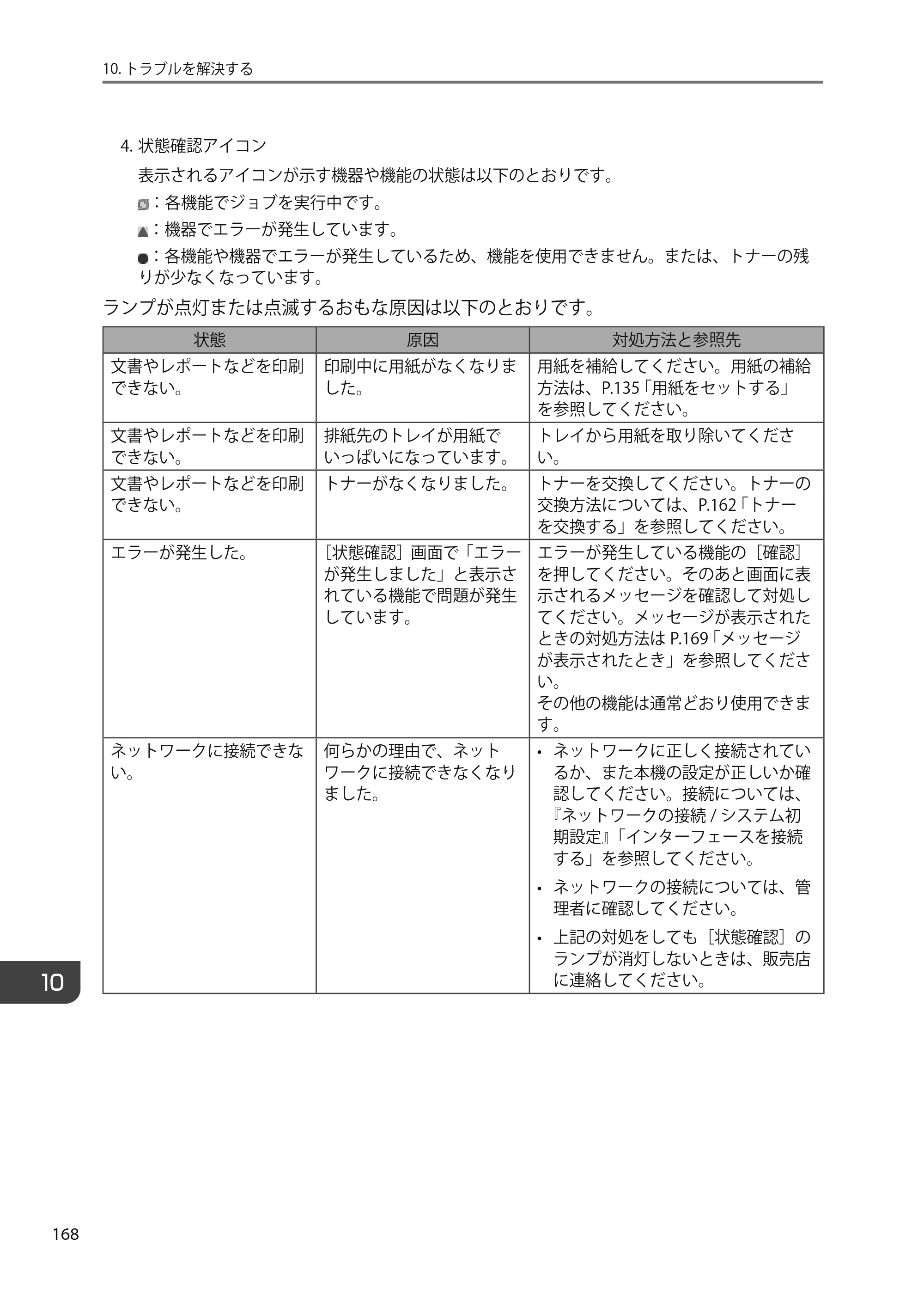 京セラ TASKalfa 4010w TASKalfa 4010w/4011w/4012w ユーザーガイド — 原本ページ — 170ページ