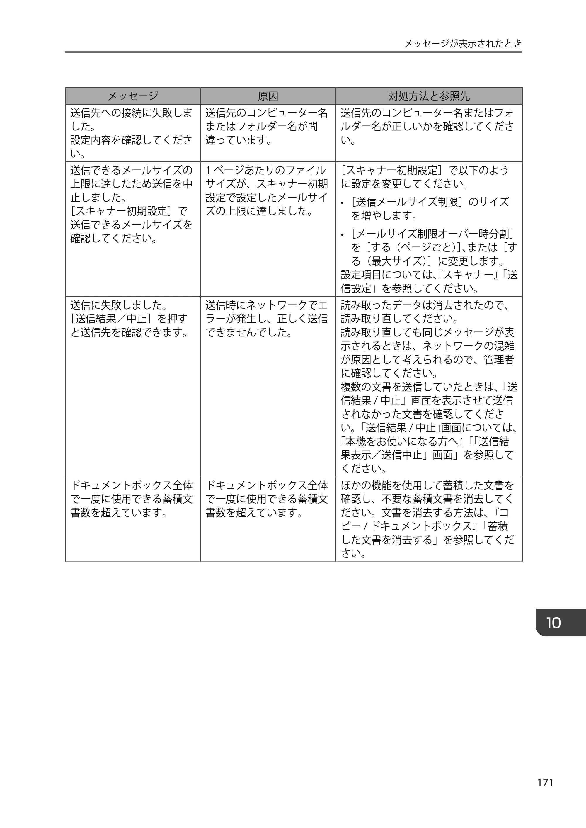 京セラ TASKalfa 4010w TASKalfa 4010w/4011w/4012w ユーザーガイド — 原本ページ — 173ページ