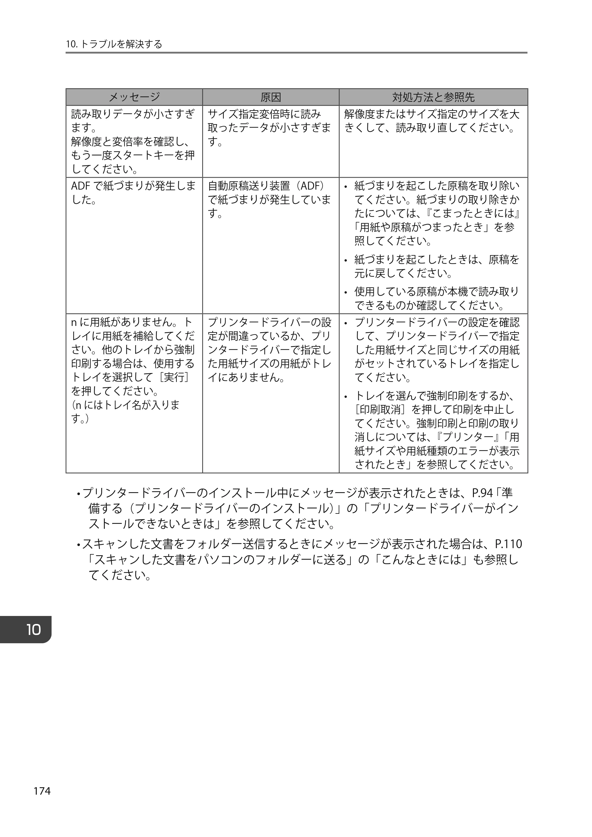 京セラ TASKalfa 4010w TASKalfa 4010w/4011w/4012w ユーザーガイド — 原本ページ — 176ページ