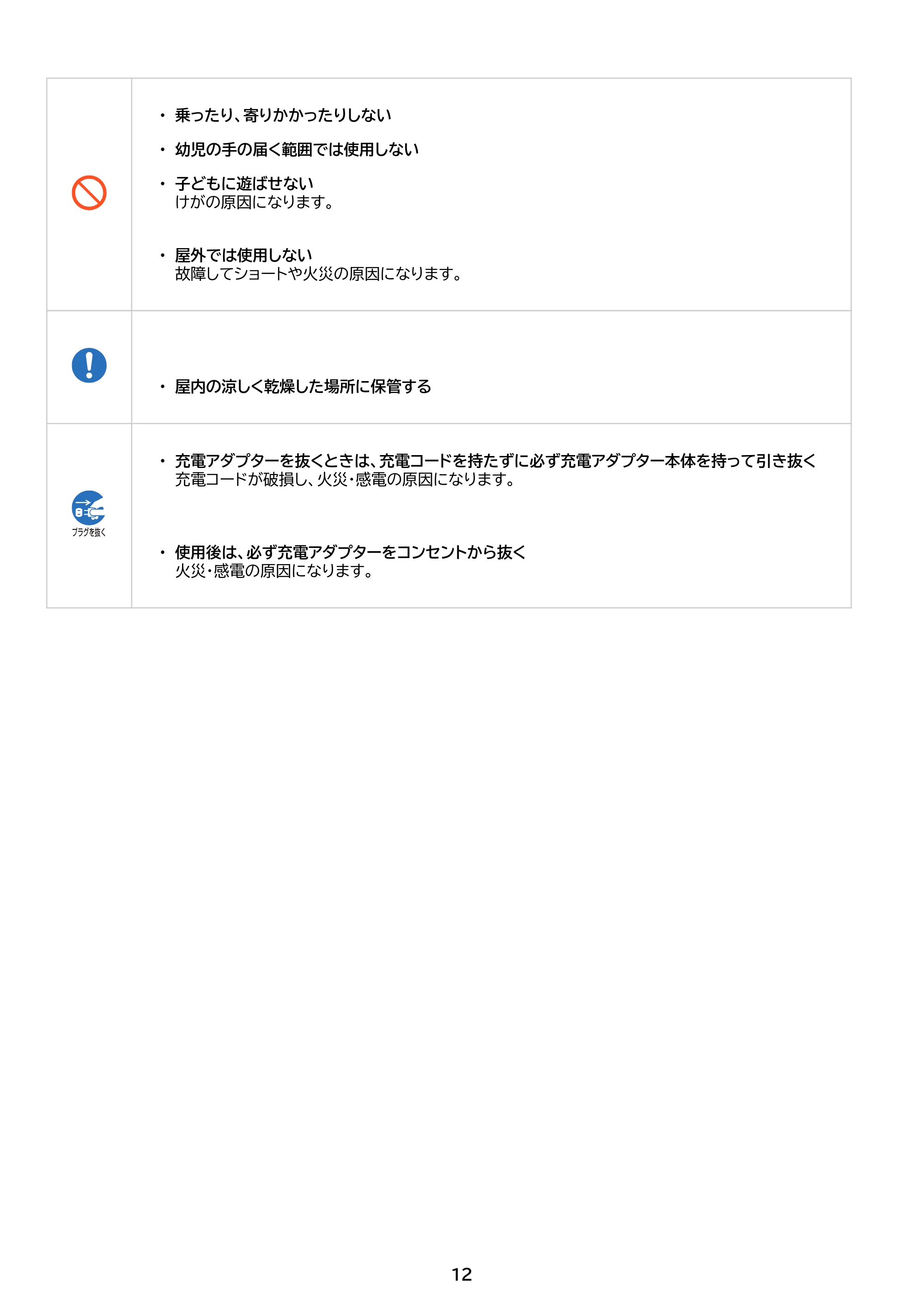 アイリスオーヤマ HCD-22M 取扱説明書 — 原本ページ — 12ページ