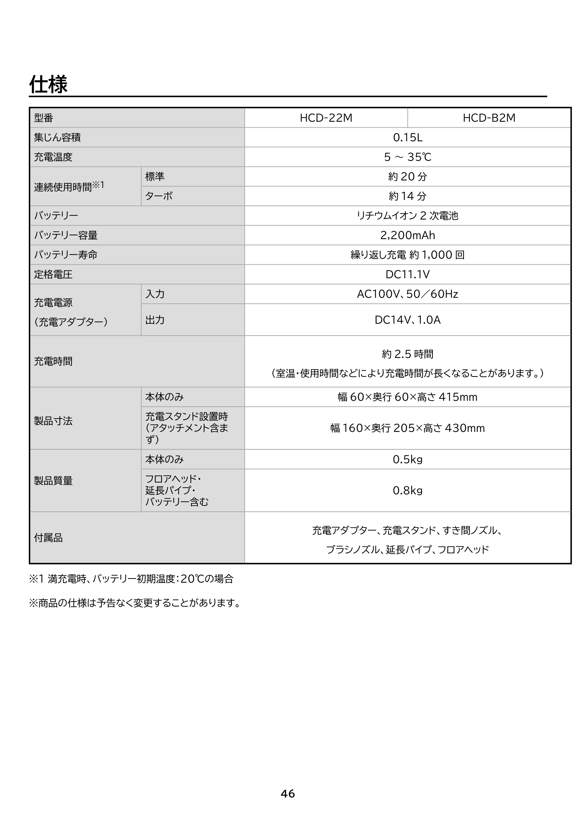 アイリスオーヤマ HCD-22M 取扱説明書 — 原本ページ — 46ページ