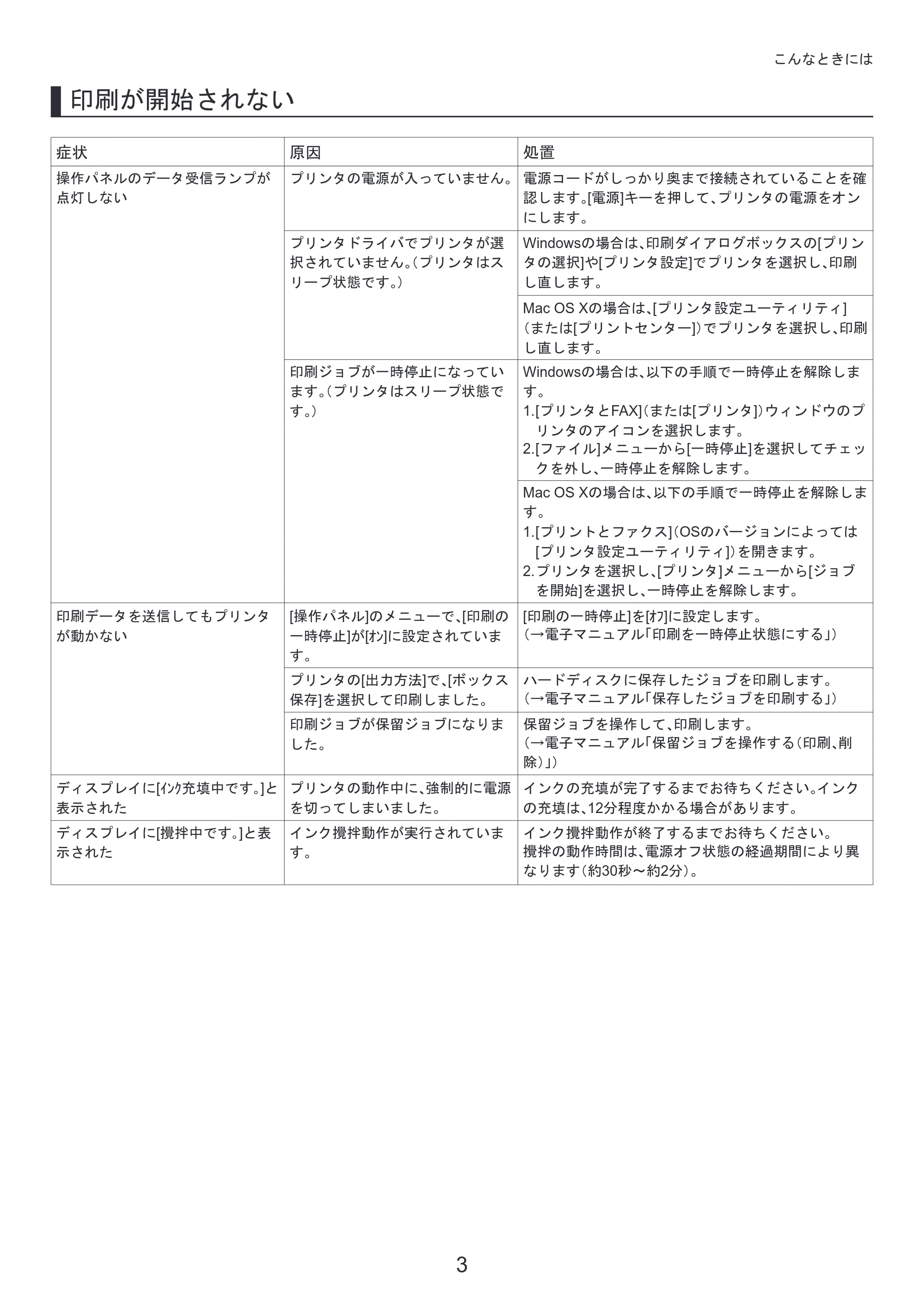 キヤノン iPF6300/6350 基本操作ガイド 困ったときには （PDF形式／3.45Mバイト） — 原本ページ — 3ページ