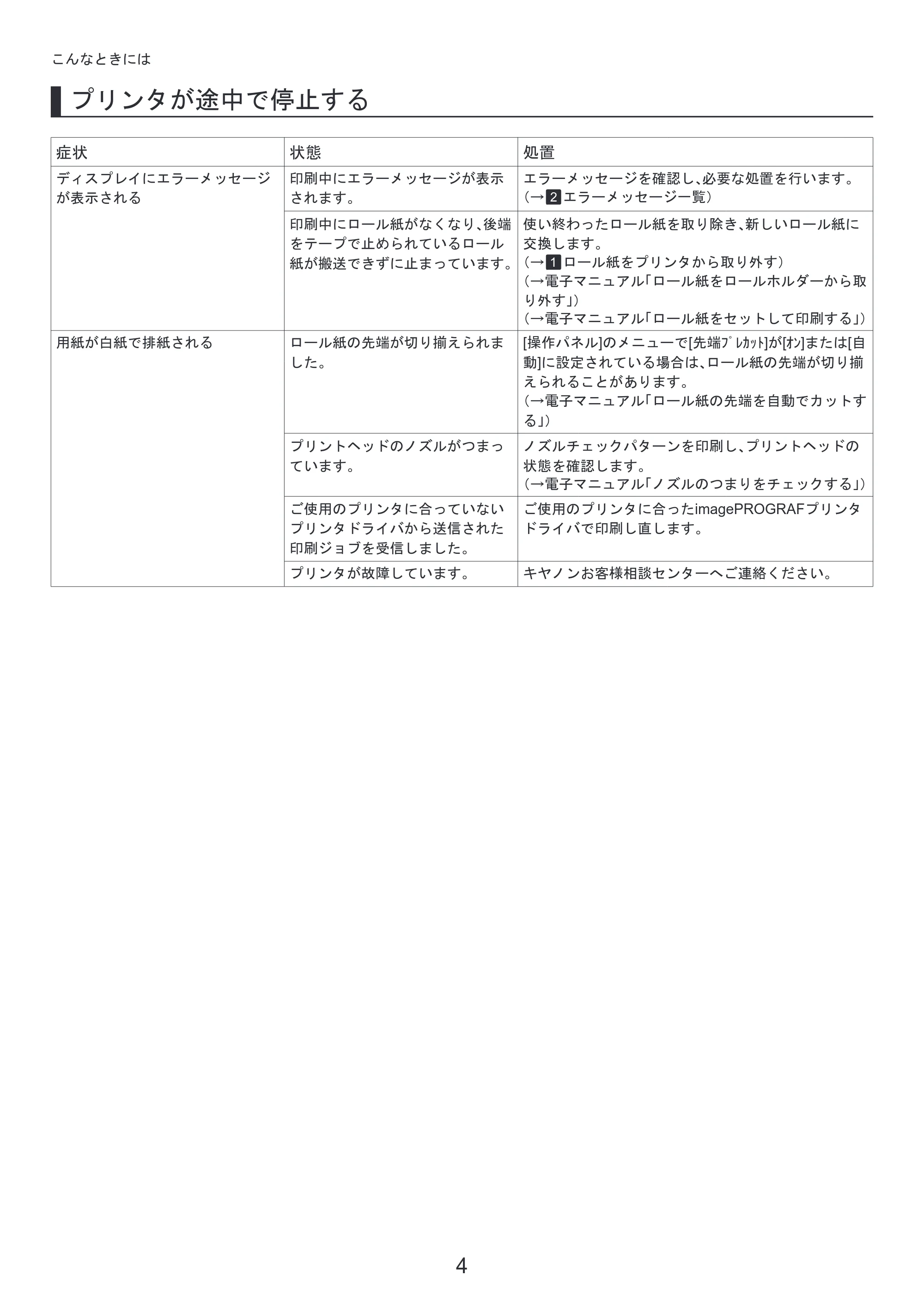 キヤノン iPF6300/6350 基本操作ガイド 困ったときには （PDF形式／3.45Mバイト） — 原本ページ — 4ページ