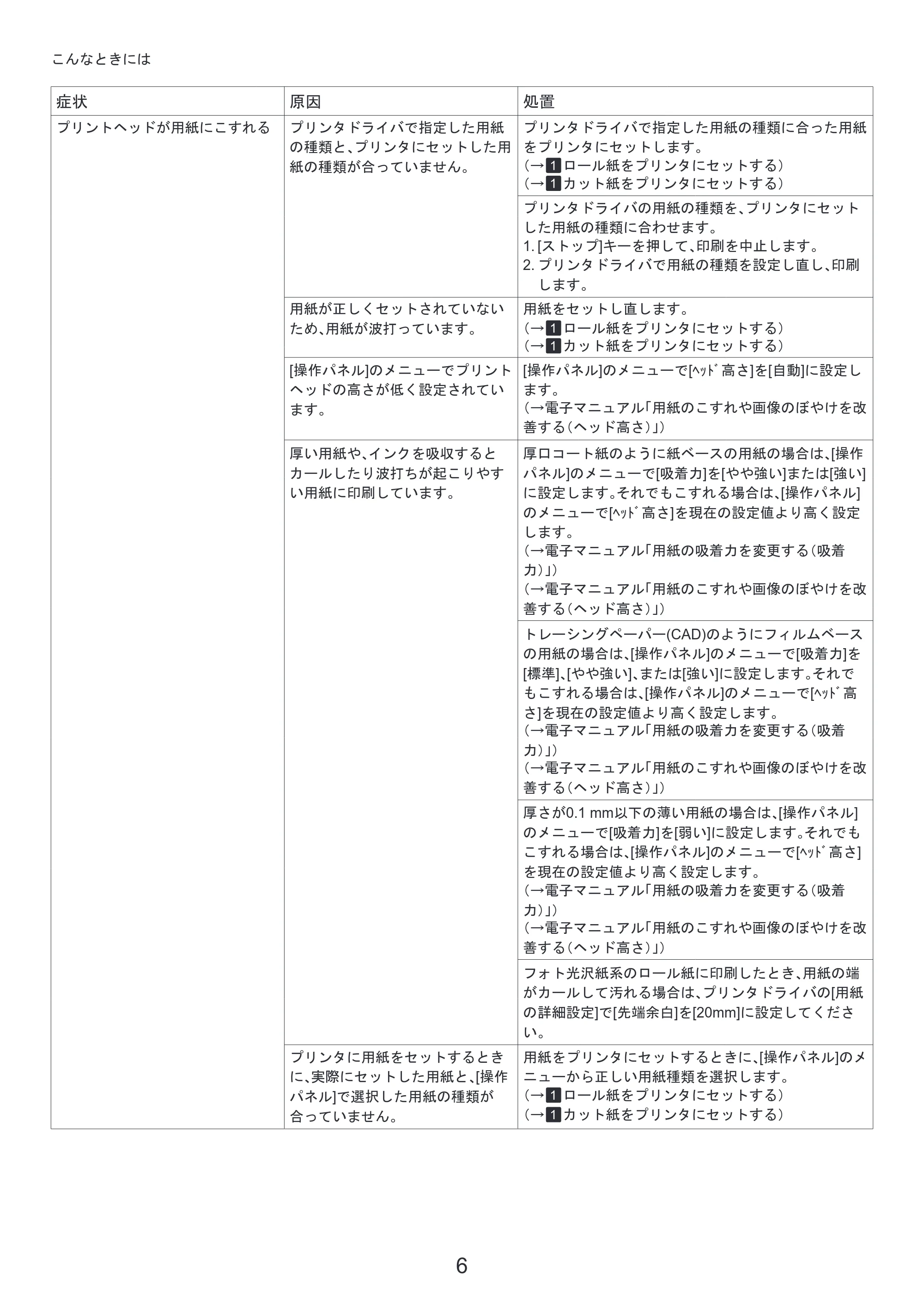 キヤノン iPF6300/6350 基本操作ガイド 困ったときには （PDF形式／3.45Mバイト） — プリンタを再設置する — 原本ページ — 6ページ