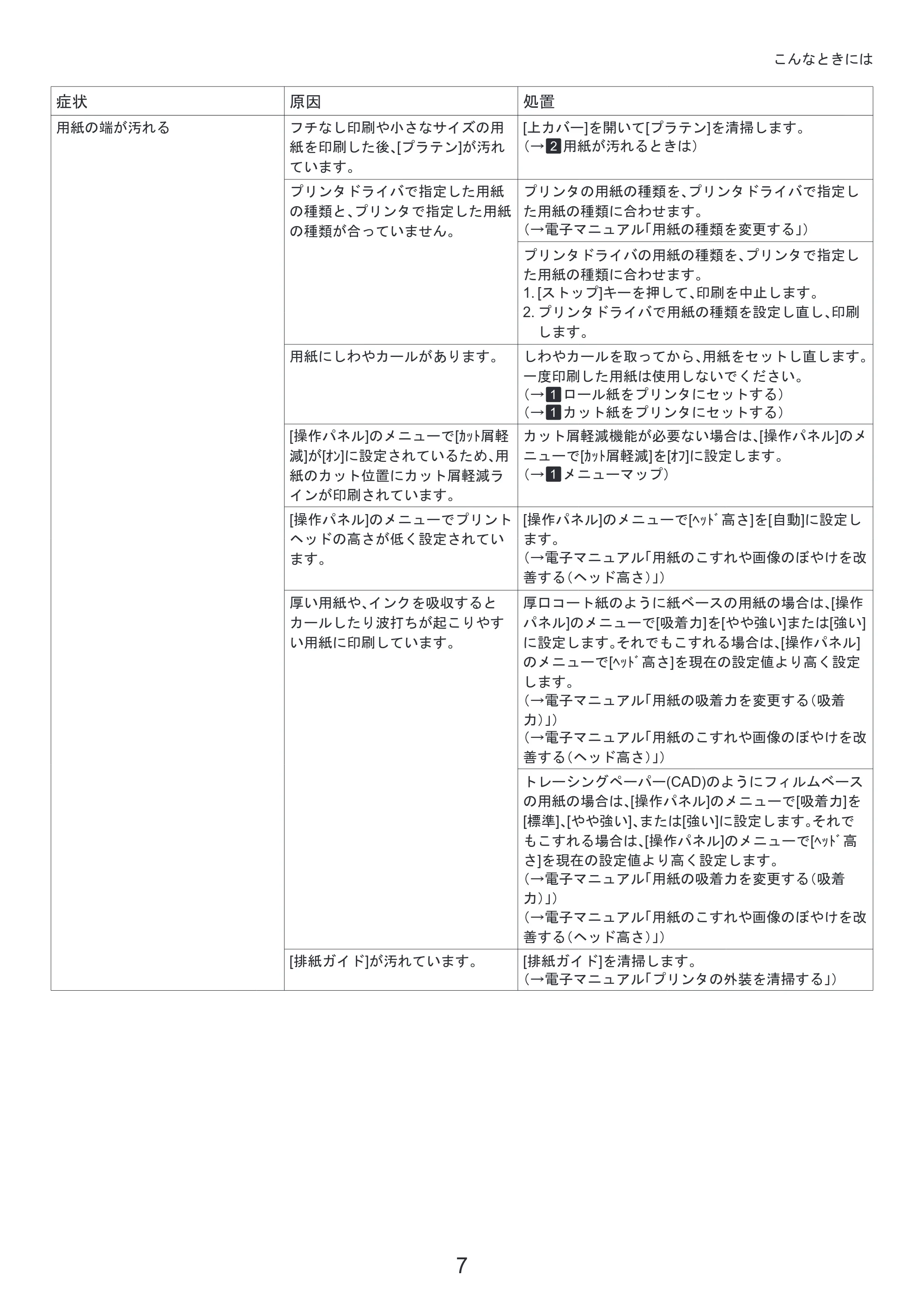 キヤノン iPF6300/6350 基本操作ガイド 困ったときには （PDF形式／3.45Mバイト） — 原本ページ — 7ページ