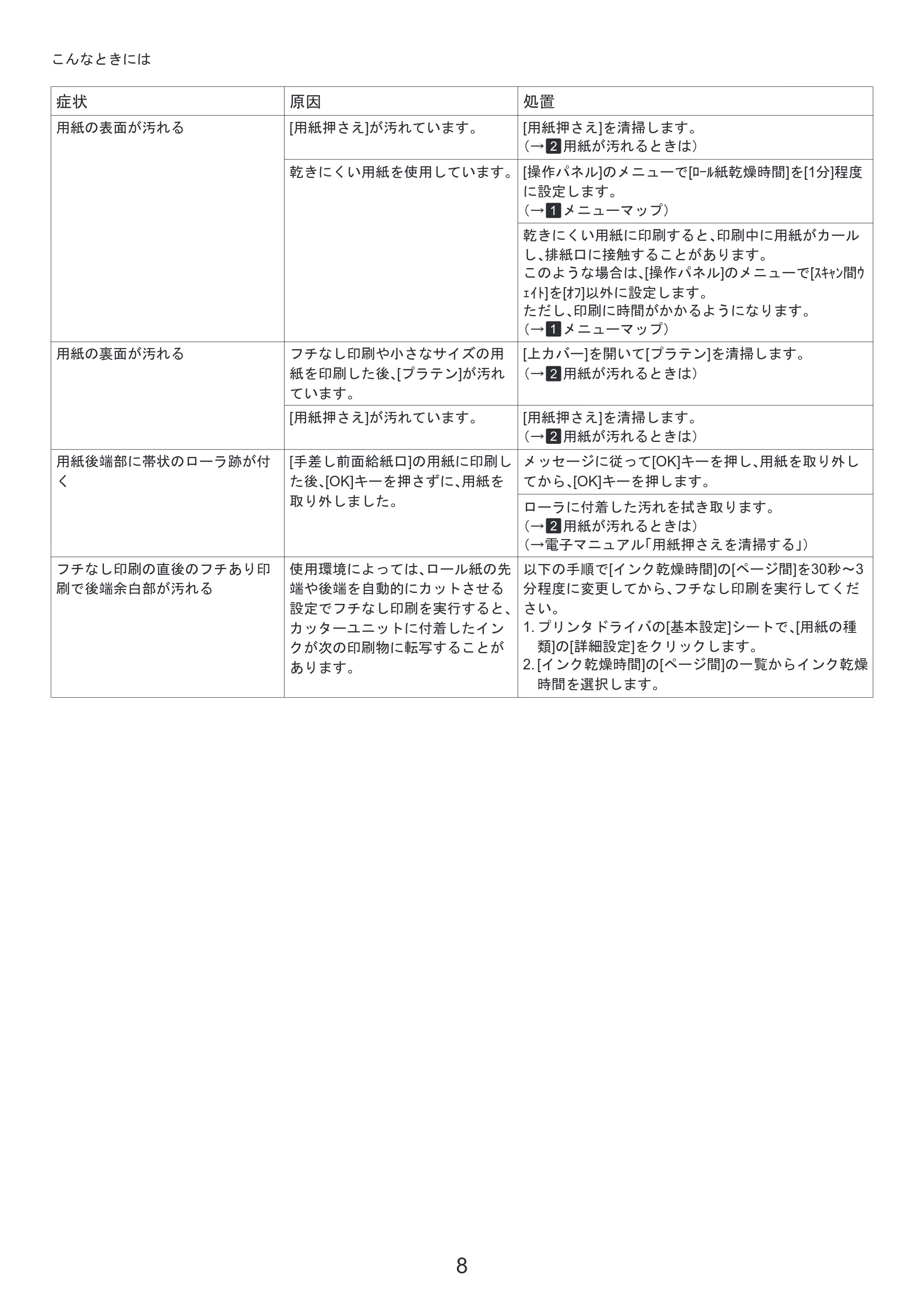 キヤノン iPF6300/6350 基本操作ガイド 困ったときには （PDF形式／3.45Mバイト） — 各部の説明 — 原本ページ — 8ページ