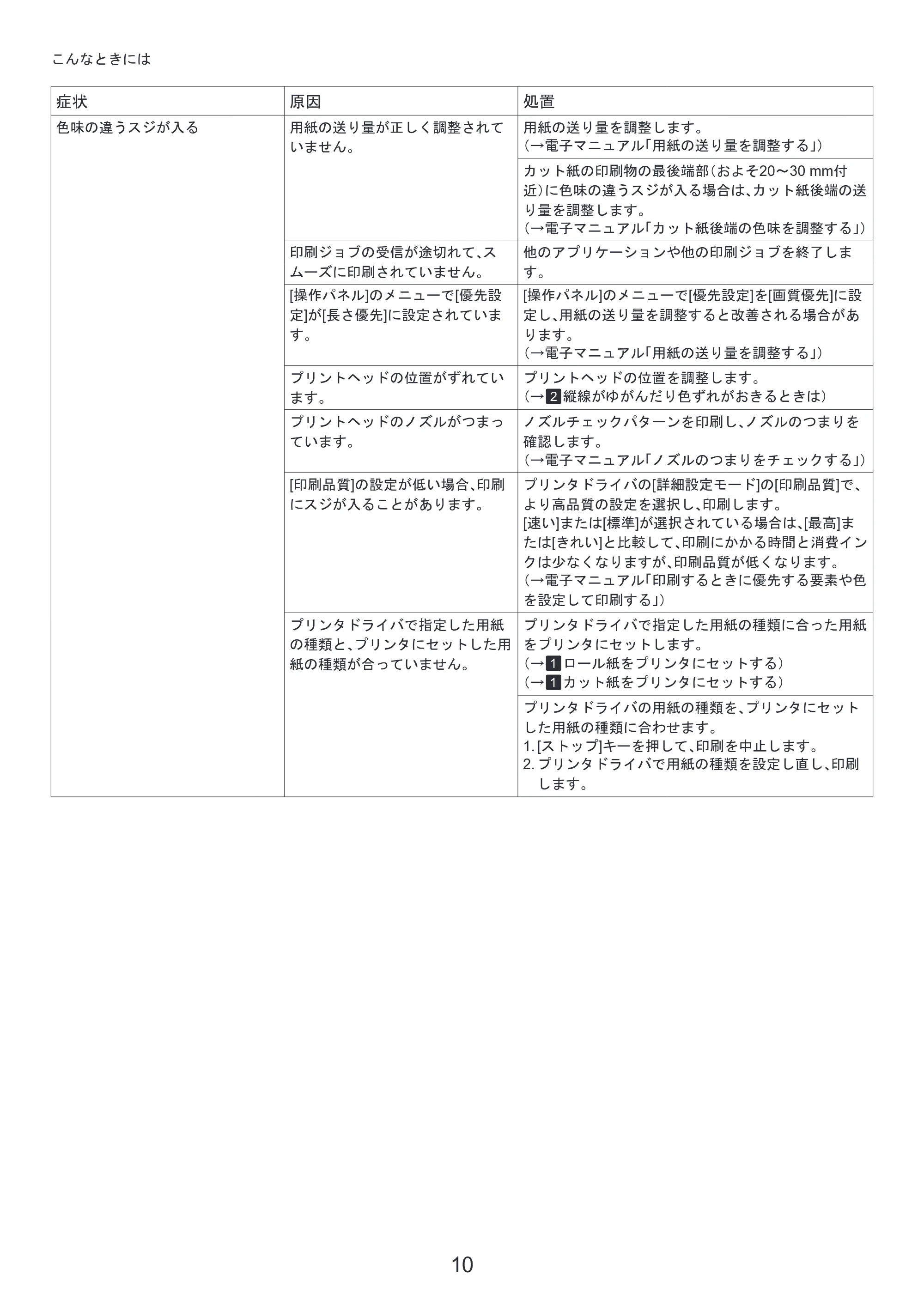 キヤノン iPF6300/6350 基本操作ガイド 困ったときには （PDF形式／3.45Mバイト） — 原本ページ — 10ページ