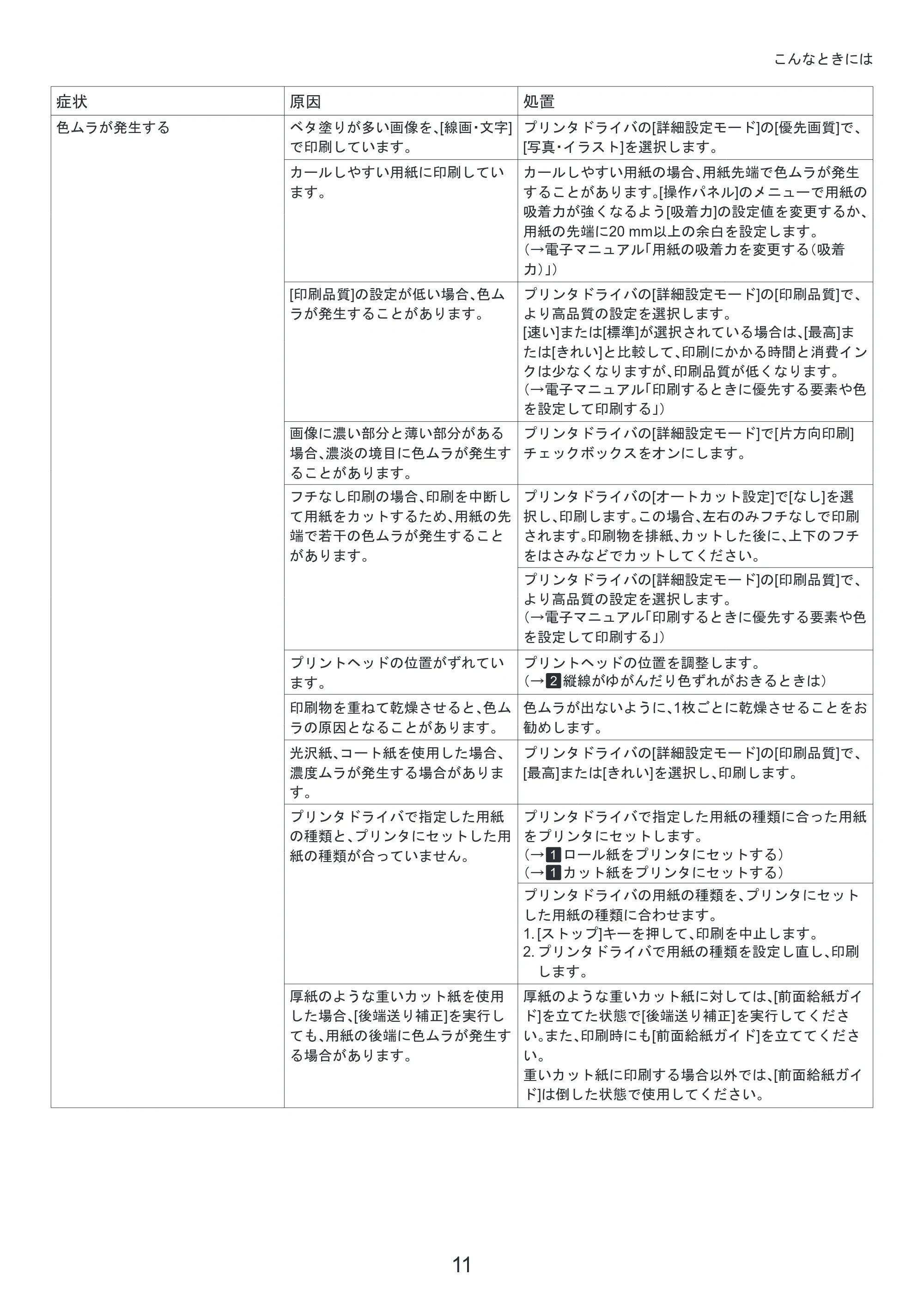 キヤノン iPF6300/6350 基本操作ガイド 困ったときには （PDF形式／3.45Mバイト） — （Mac OS X） — 原本ページ — 11ページ