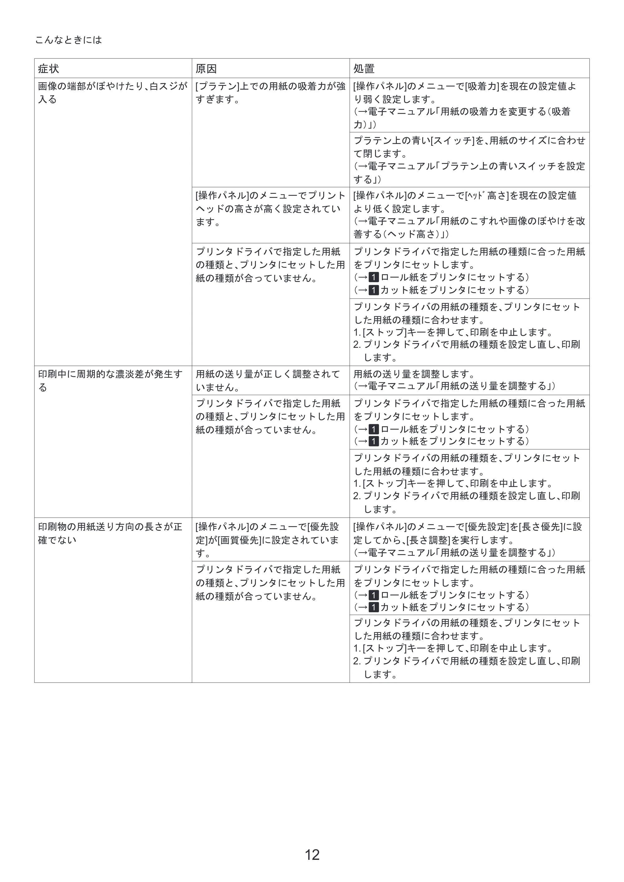 キヤノン iPF6300/6350 基本操作ガイド 困ったときには （PDF形式／3.45Mバイト） — 原本ページ — 12ページ