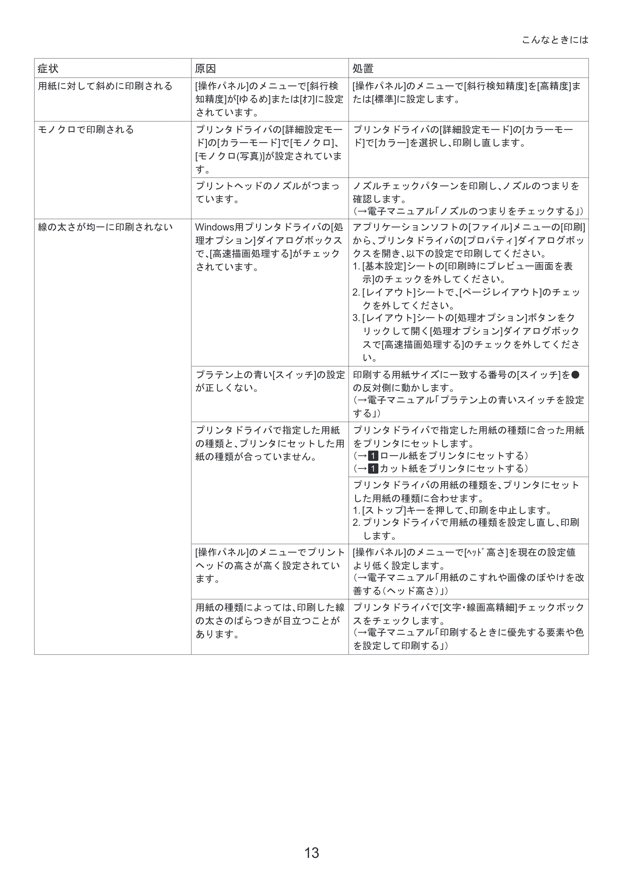キヤノン iPF6300/6350 基本操作ガイド 困ったときには （PDF形式／3.45Mバイト） — プリンタドライバの便利な機能 — 原本ページ — 13ページ