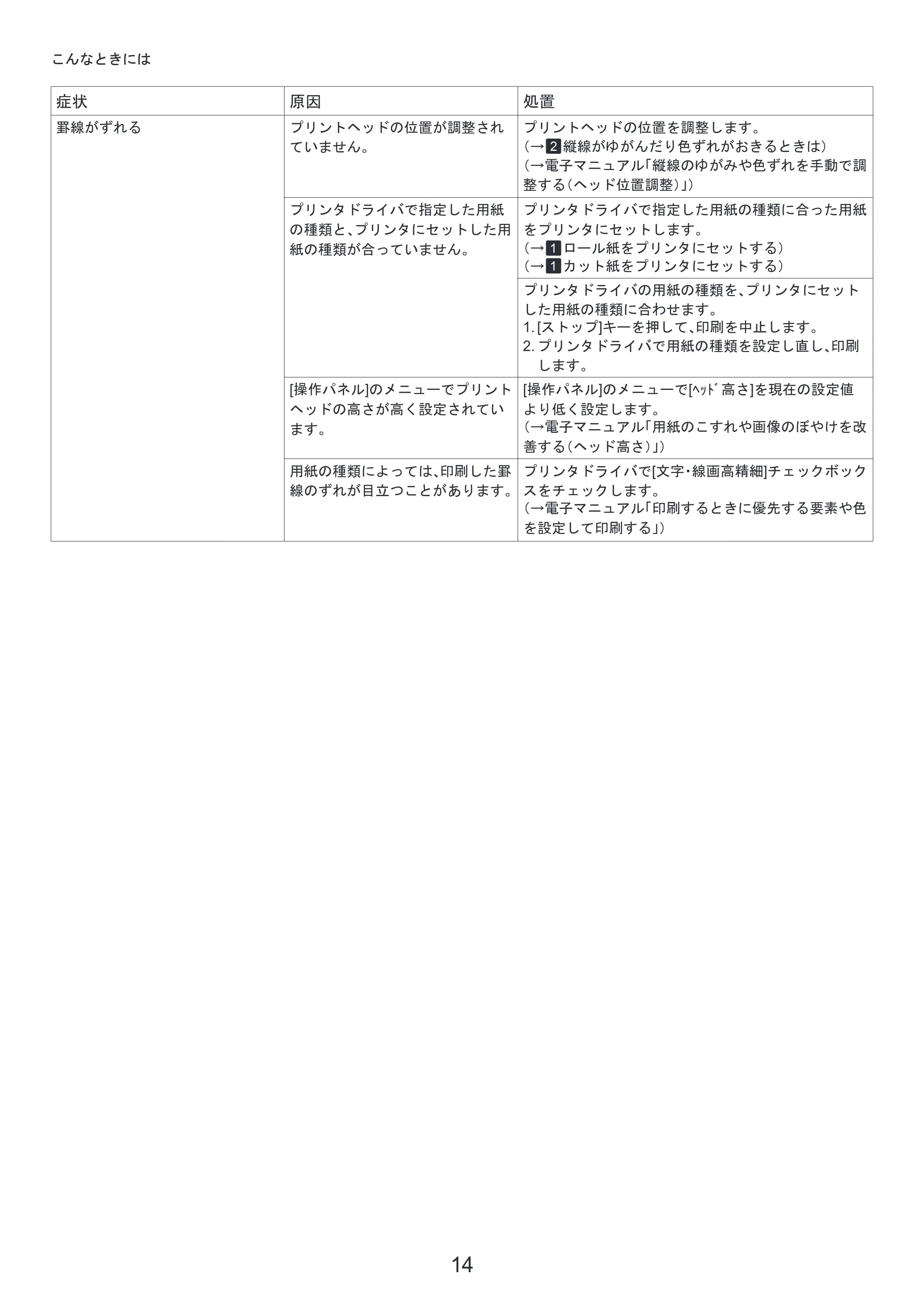 キヤノン iPF6300/6350 基本操作ガイド 困ったときには （PDF形式／3.45Mバイト） — ロール紙をロールホルダーにセットする — 原本ページ — 14ページ