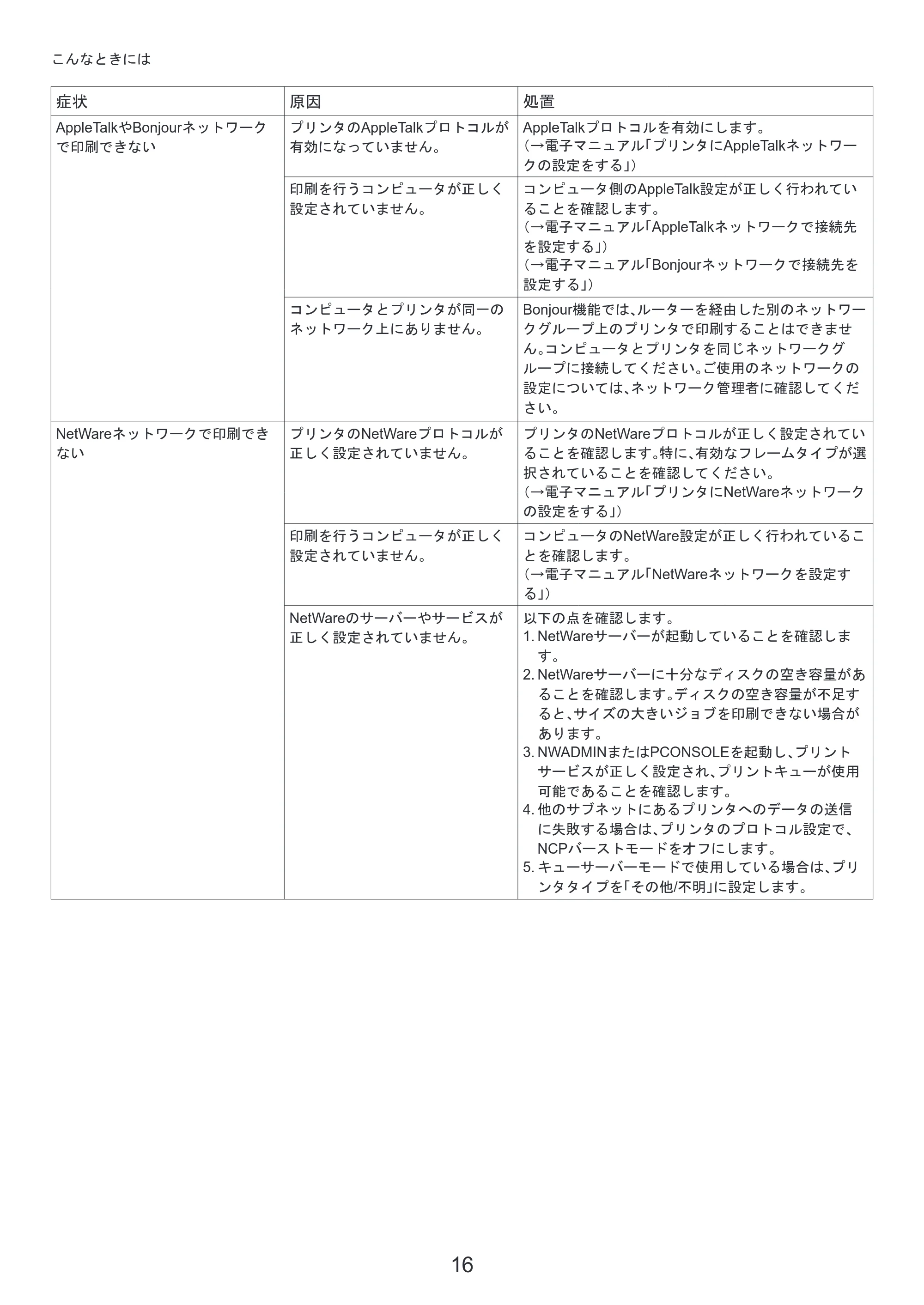 キヤノン iPF6300/6350 基本操作ガイド 困ったときには （PDF形式／3.45Mバイト） — ロール紙をプリンタにセットする — 原本ページ — 16ページ