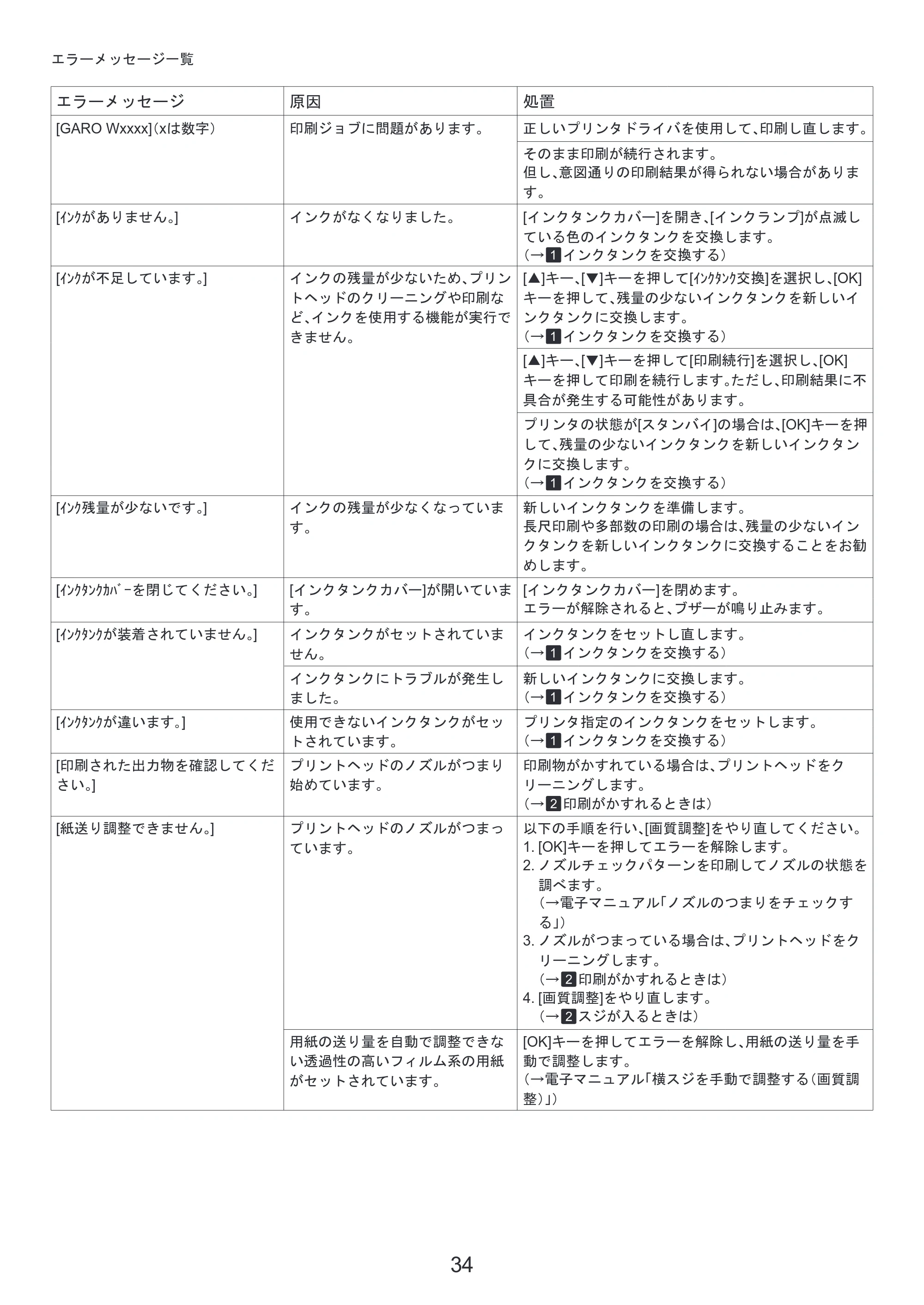キヤノン iPF6300/6350 基本操作ガイド 困ったときには （PDF形式／3.45Mバイト） — 原本ページ — 34ページ