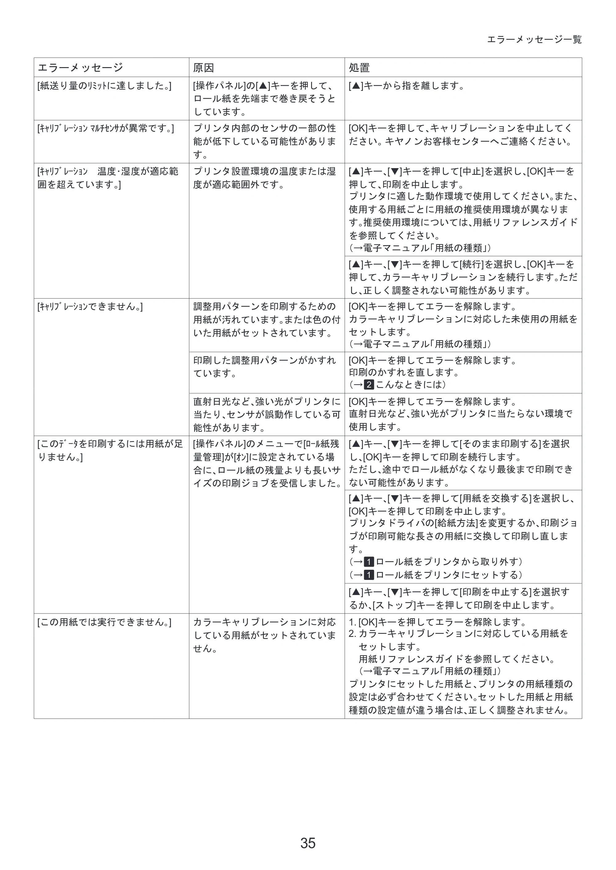 キヤノン iPF6300/6350 基本操作ガイド 困ったときには （PDF形式／3.45Mバイト） — 原本ページ — 35ページ