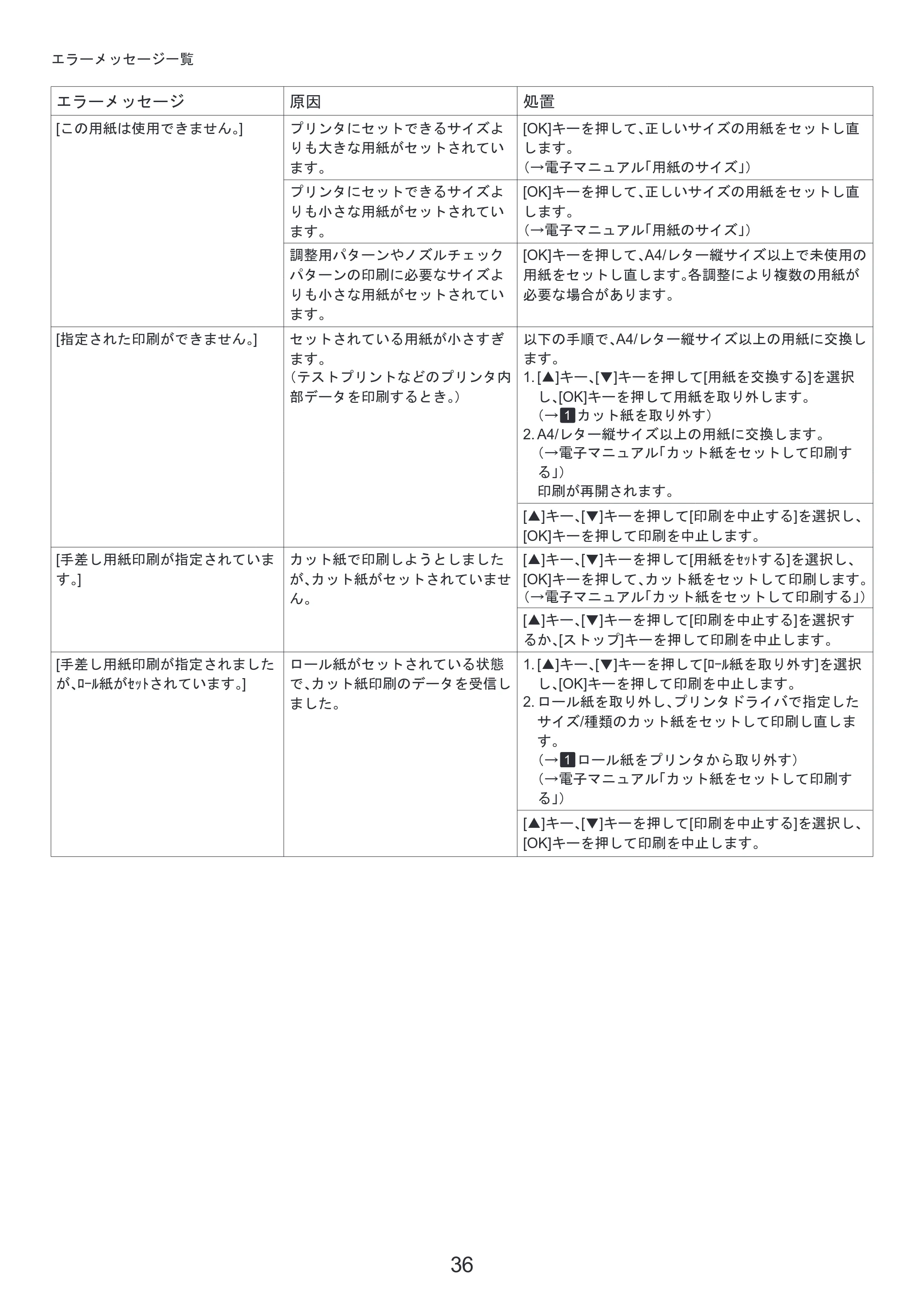 キヤノン iPF6300/6350 基本操作ガイド 困ったときには （PDF形式／3.45Mバイト） — プリントヘッドを交換する — 原本ページ — 36ページ