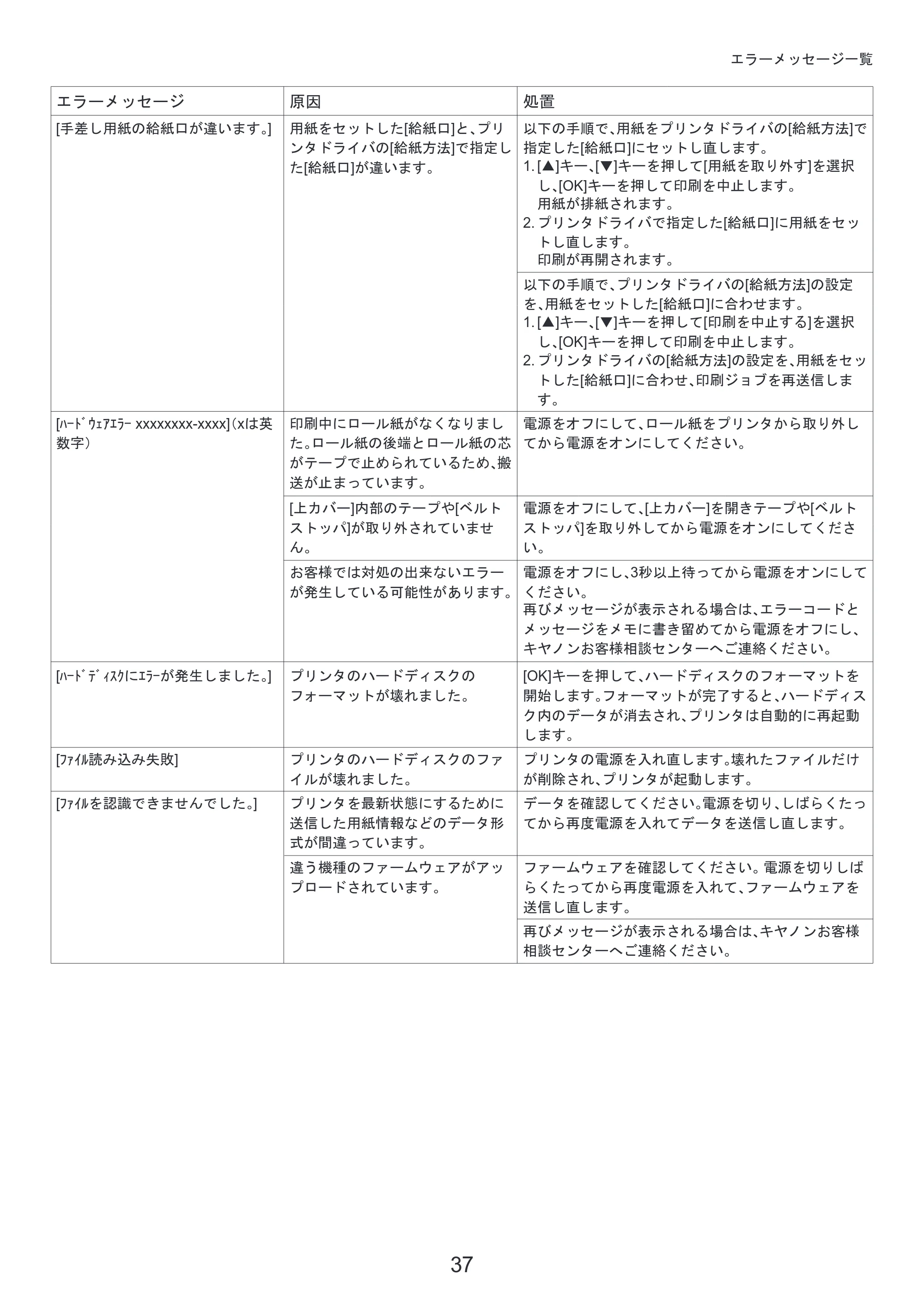 キヤノン iPF6300/6350 基本操作ガイド 困ったときには （PDF形式／3.45Mバイト） — 原本ページ — 37ページ