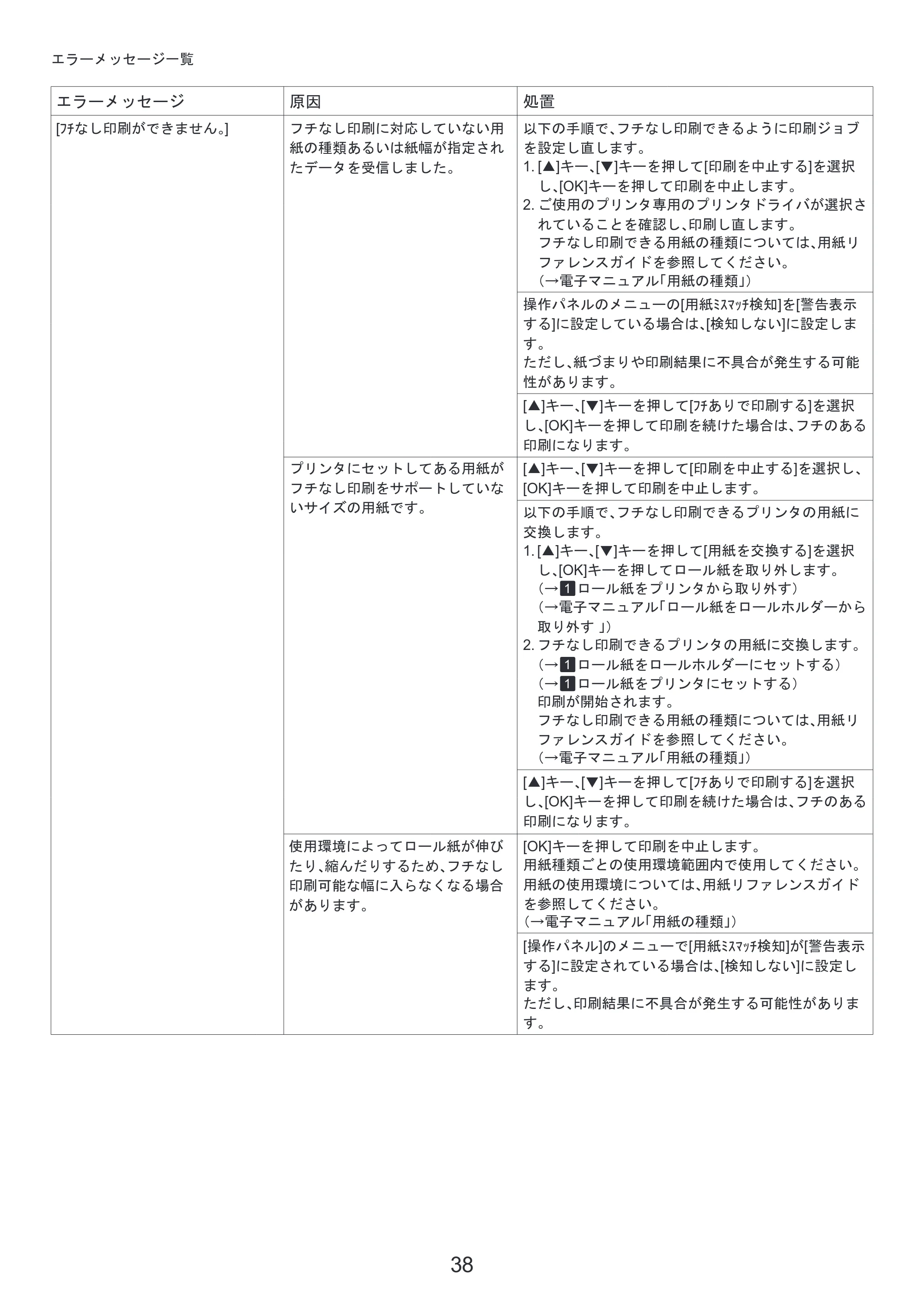 キヤノン iPF6300/6350 基本操作ガイド 困ったときには （PDF形式／3.45Mバイト） — 原本ページ — 38ページ