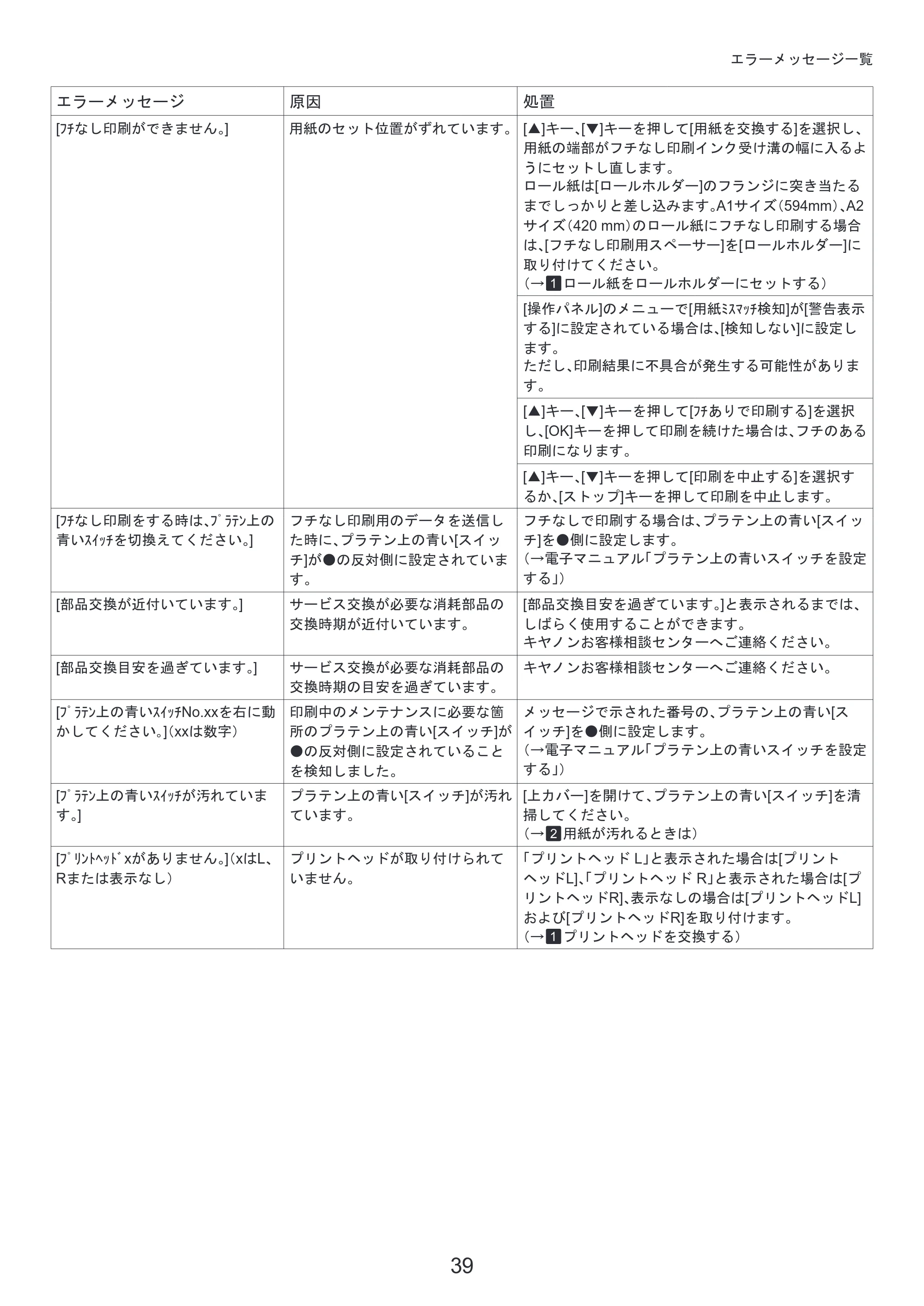 キヤノン iPF6300/6350 基本操作ガイド 困ったときには （PDF形式／3.45Mバイト） — 原本ページ — 39ページ