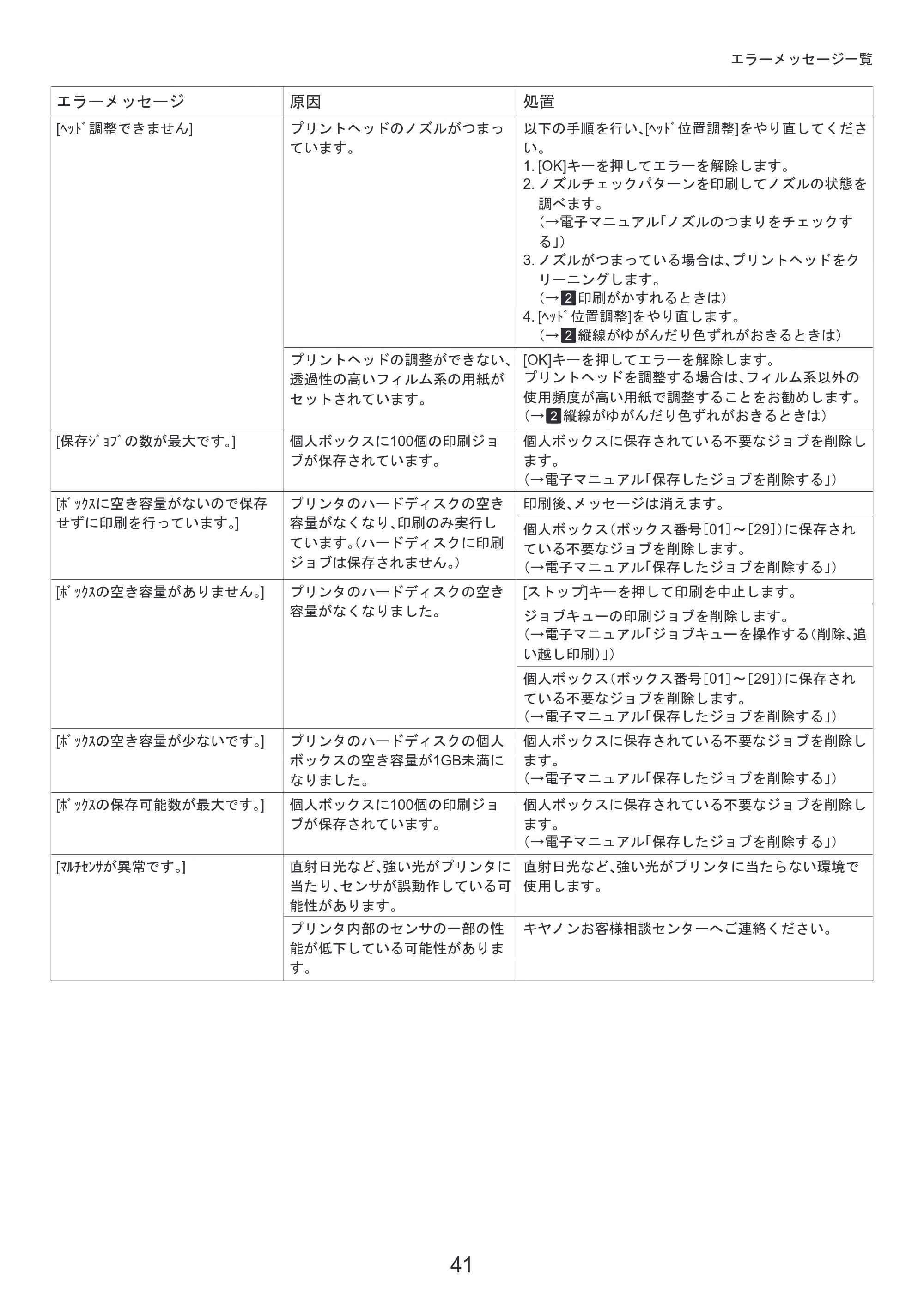 キヤノン iPF6300/6350 基本操作ガイド 困ったときには （PDF形式／3.45Mバイト） — メニューマップ — 原本ページ — 41ページ