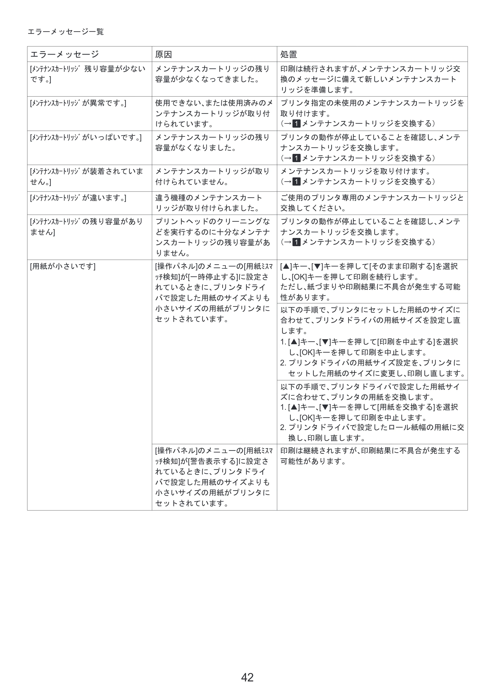 キヤノン iPF6300/6350 基本操作ガイド 困ったときには （PDF形式／3.45Mバイト） — 原本ページ — 42ページ