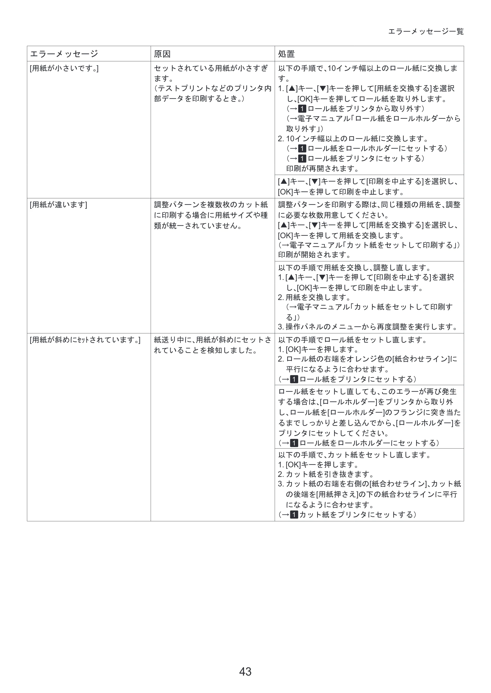 キヤノン iPF6300/6350 基本操作ガイド 困ったときには （PDF形式／3.45Mバイト） — 原本ページ — 43ページ