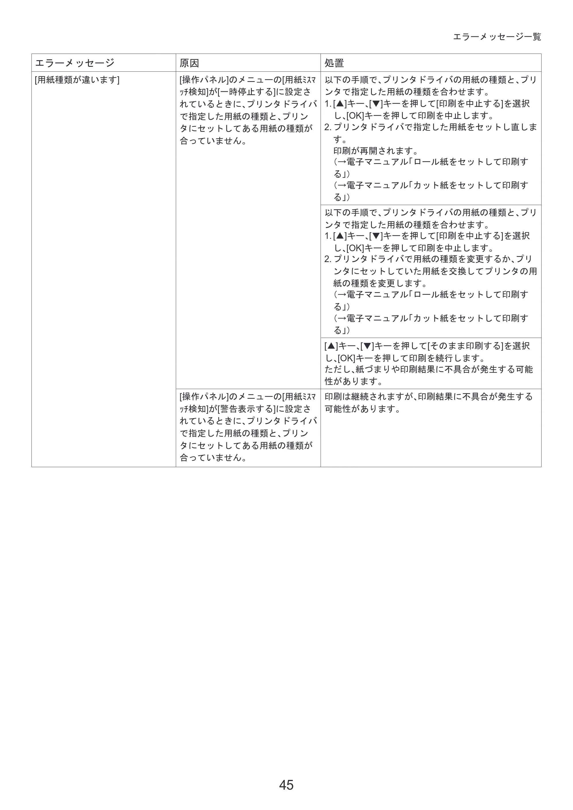 キヤノン iPF6300/6350 基本操作ガイド 困ったときには （PDF形式／3.45Mバイト） — 原本ページ — 45ページ