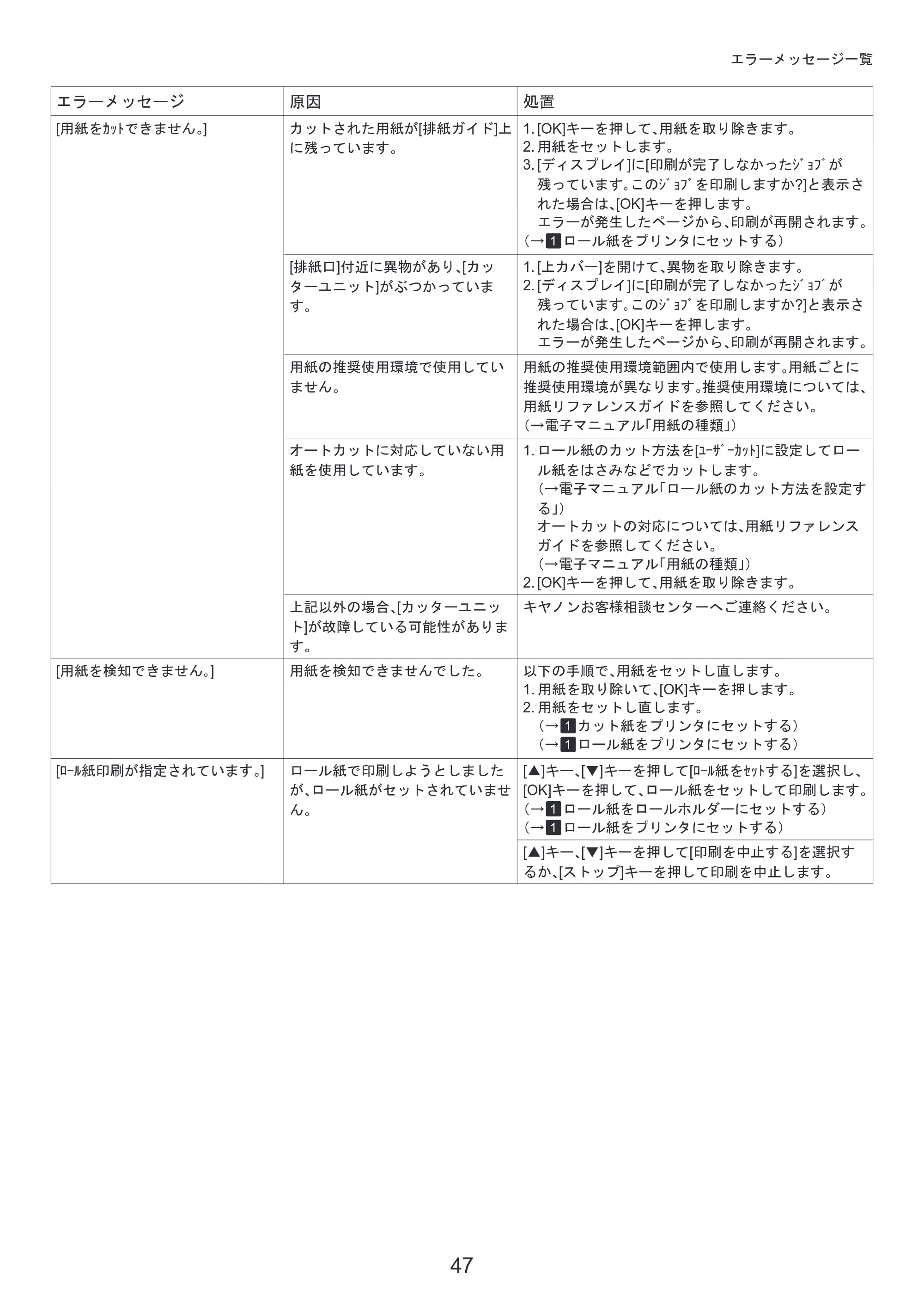 キヤノン iPF6300/6350 基本操作ガイド 困ったときには （PDF形式／3.45Mバイト） — 原本ページ — 47ページ