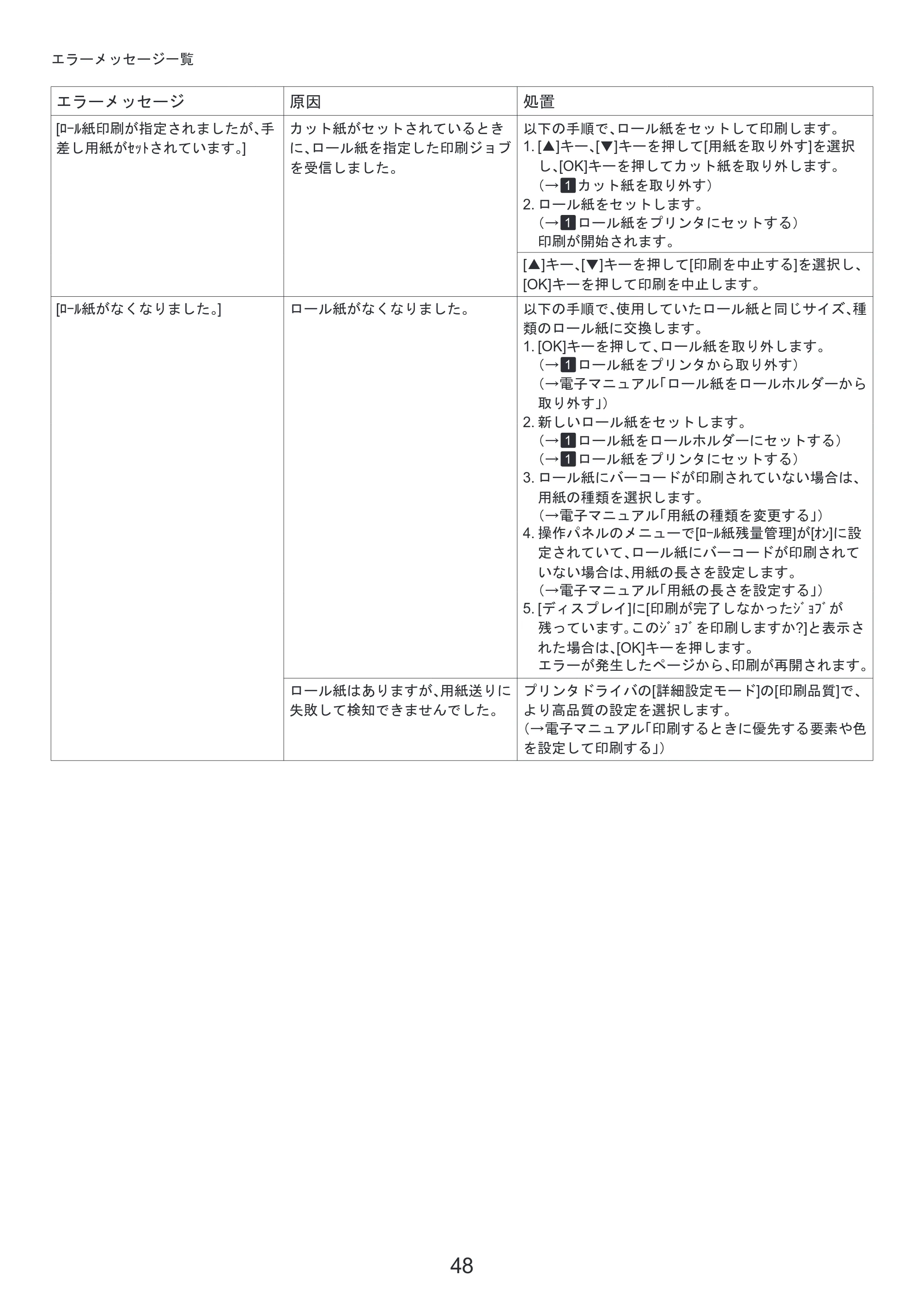 キヤノン iPF6300/6350 基本操作ガイド 困ったときには （PDF形式／3.45Mバイト） — 原本ページ — 48ページ
