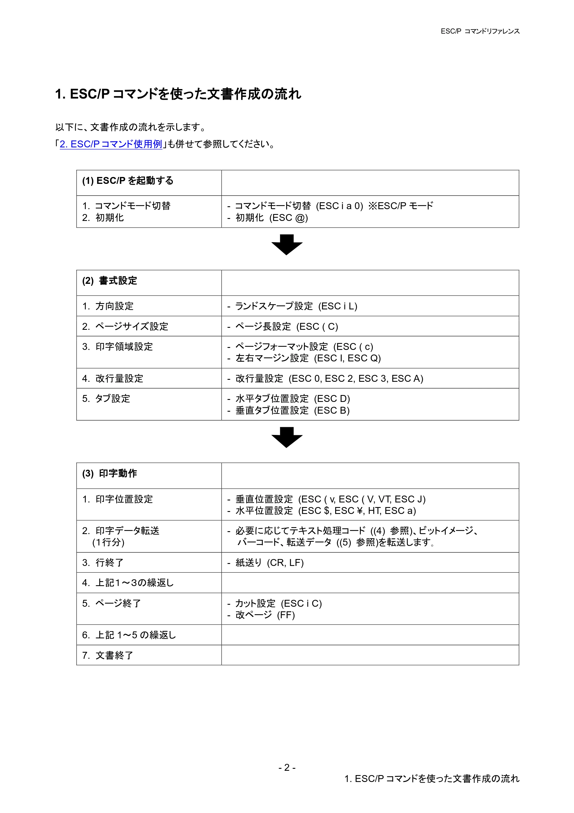 ブラザー RJ-4030 / RJ-4030Ai / RJ-4040 ESC/Pコマンドリファレンス — 1. ESC/Pコマンドを使った文書作成の流れ — 原本ページ — 8ページ
