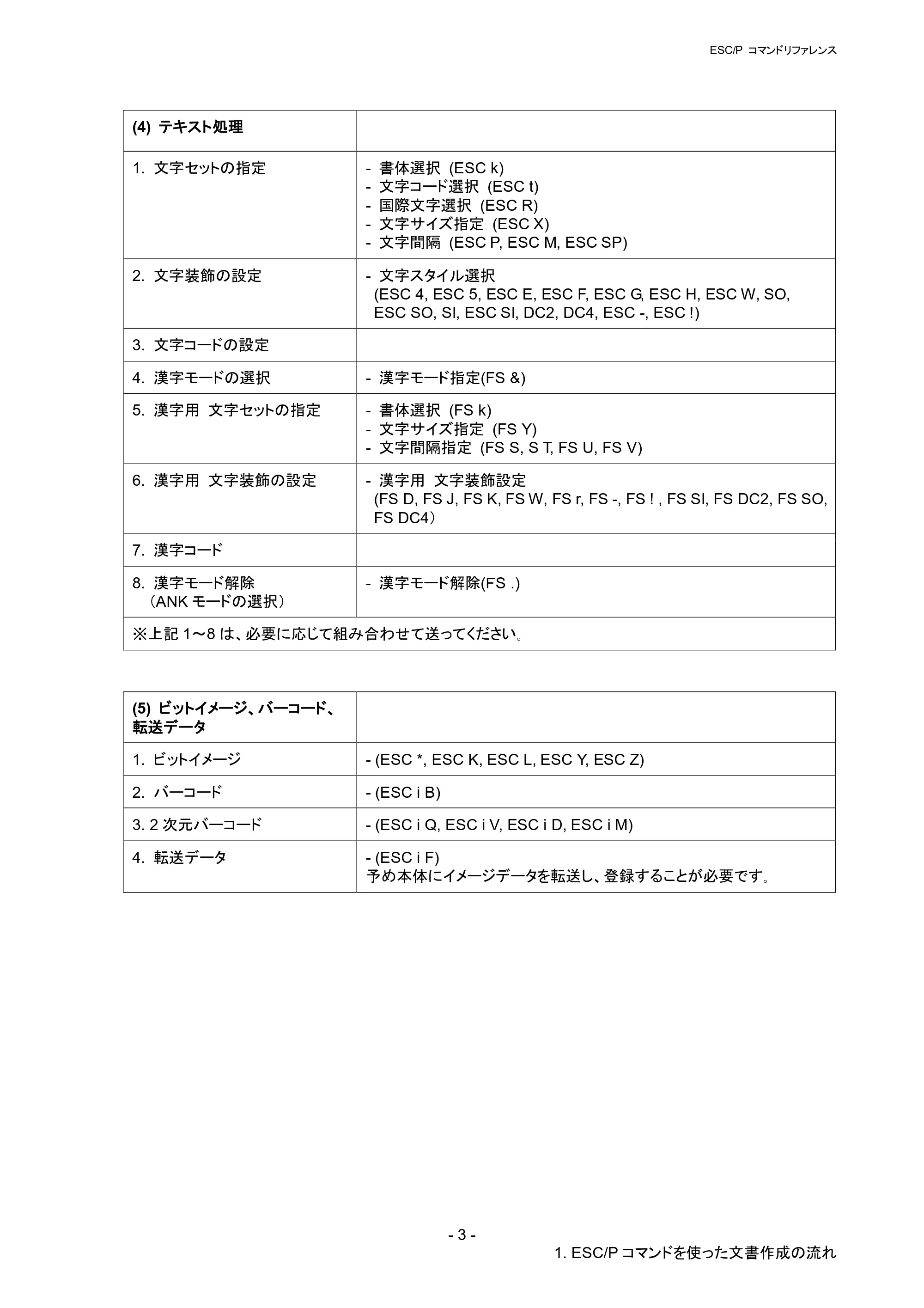 ブラザー RJ-4030 / RJ-4030Ai / RJ-4040 ESC/Pコマンドリファレンス — 原本ページ — 9ページ