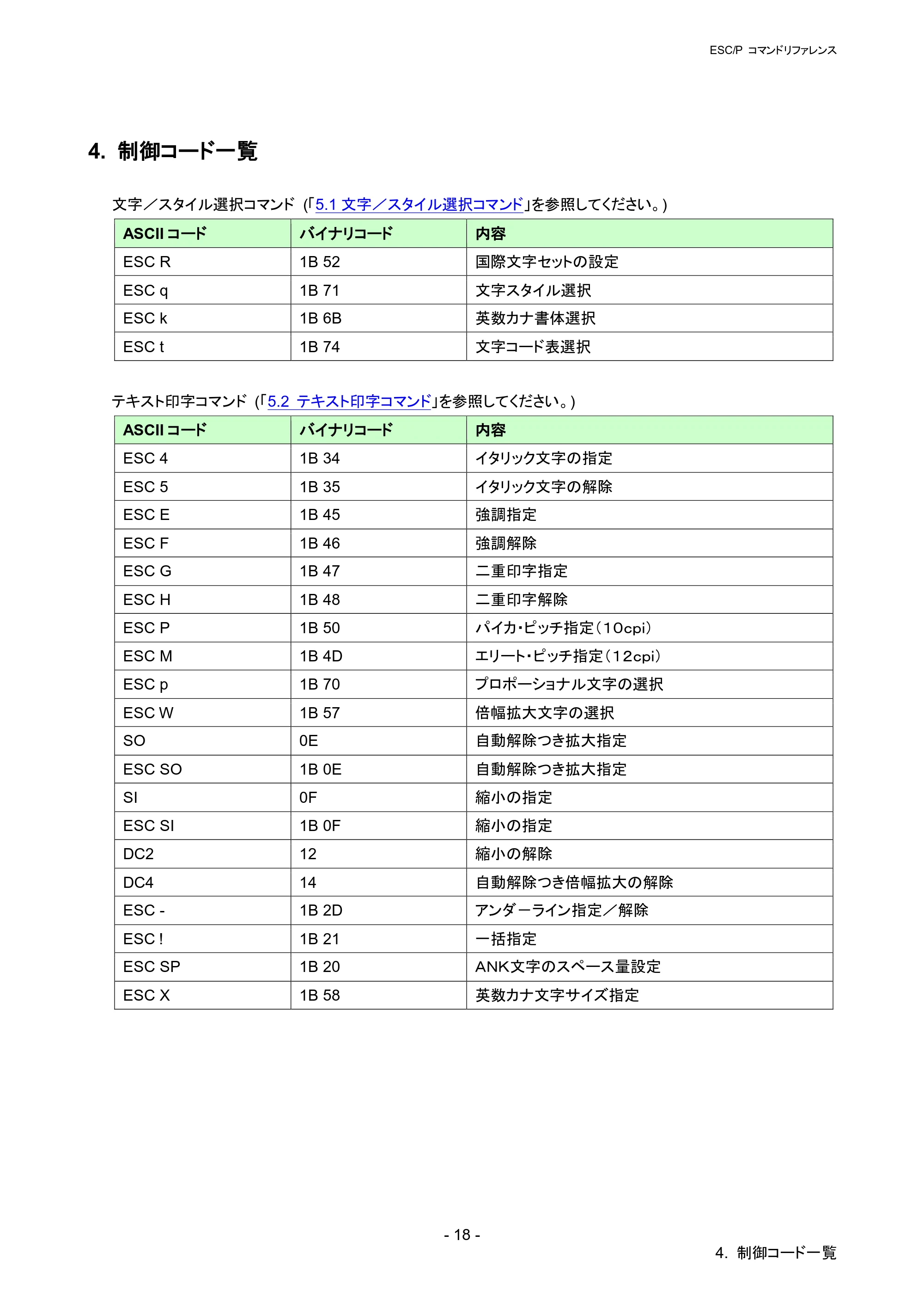 ブラザー RJ-4030 / RJ-4030Ai / RJ-4040 ESC/Pコマンドリファレンス — 4. 制御コード一覧 — 原本ページ — 24ページ