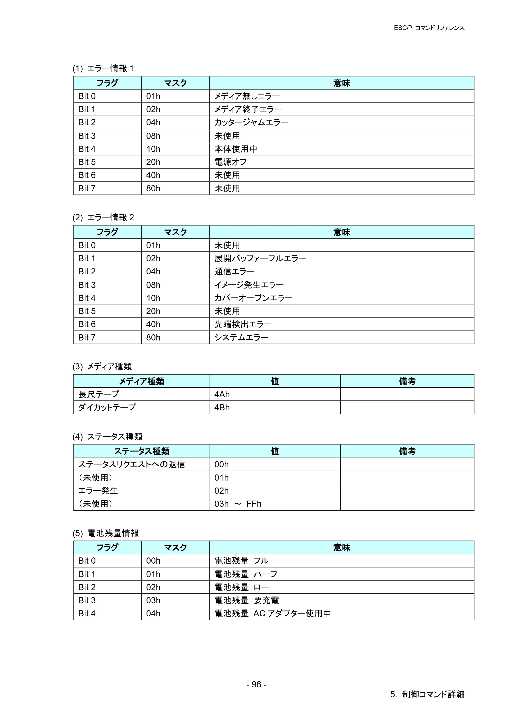 ブラザー RJ-4030 / RJ-4030Ai / RJ-4040 ESC/Pコマンドリファレンス — 原本ページ — 104ページ