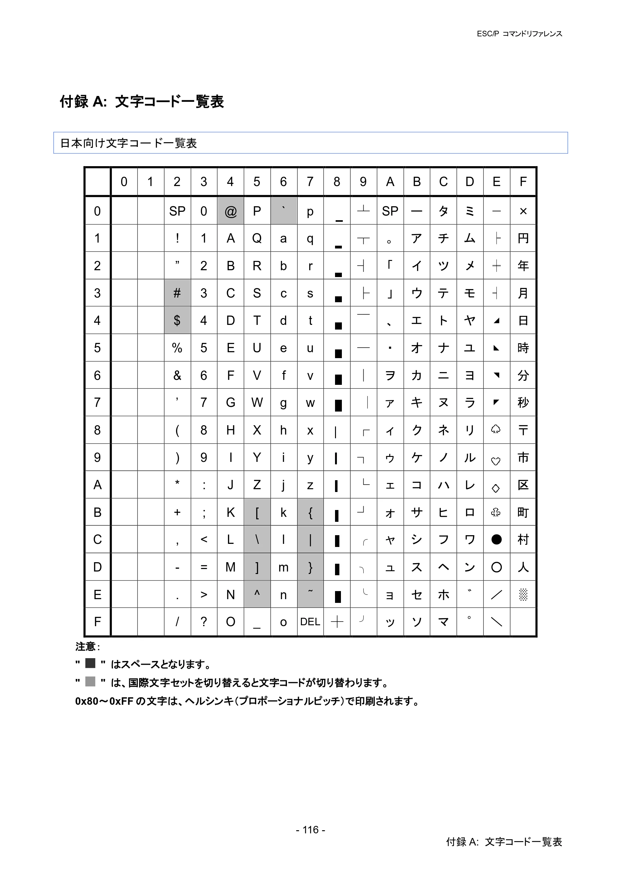 ブラザー RJ-4030 / RJ-4030Ai / RJ-4040 ESC/Pコマンドリファレンス — 付録A: 文字コード一覧表 — 原本ページ — 122ページ