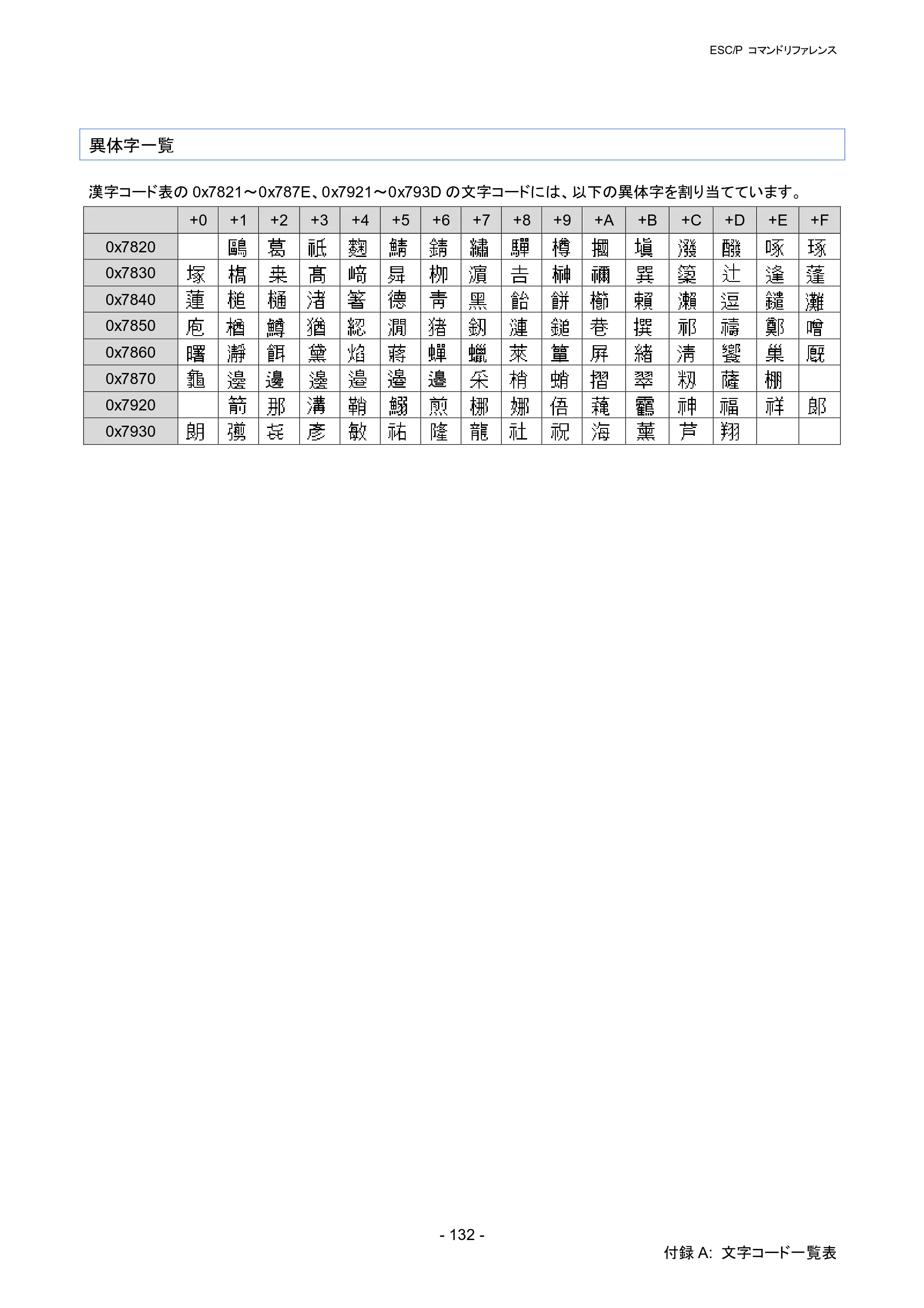 ブラザー RJ-4030 / RJ-4030Ai / RJ-4040 ESC/Pコマンドリファレンス — 異体字一覧 — 原本ページ — 138ページ