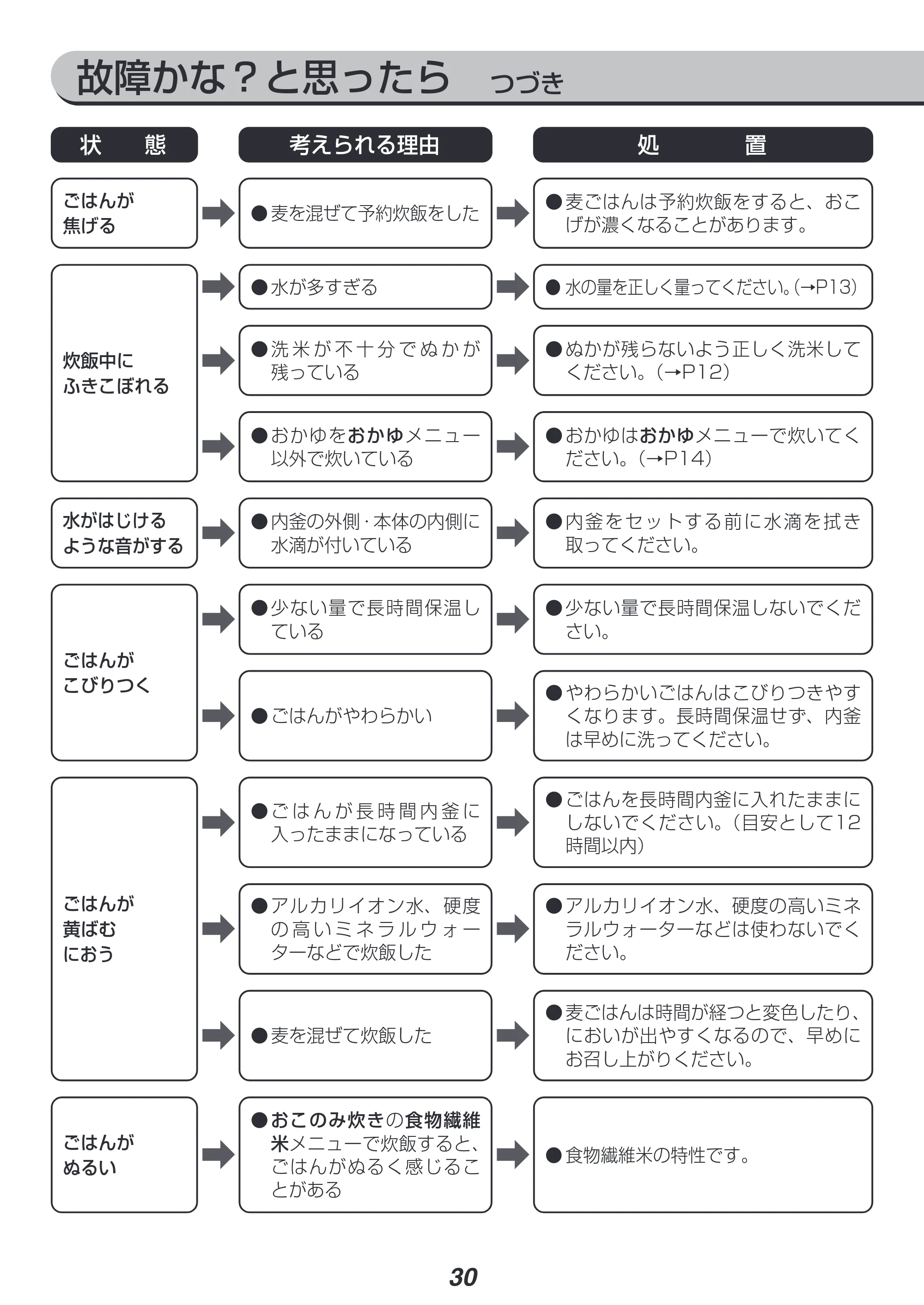 アイリスオーヤマ RC-IL50 取扱説明書 — 原本ページ — 30ページ