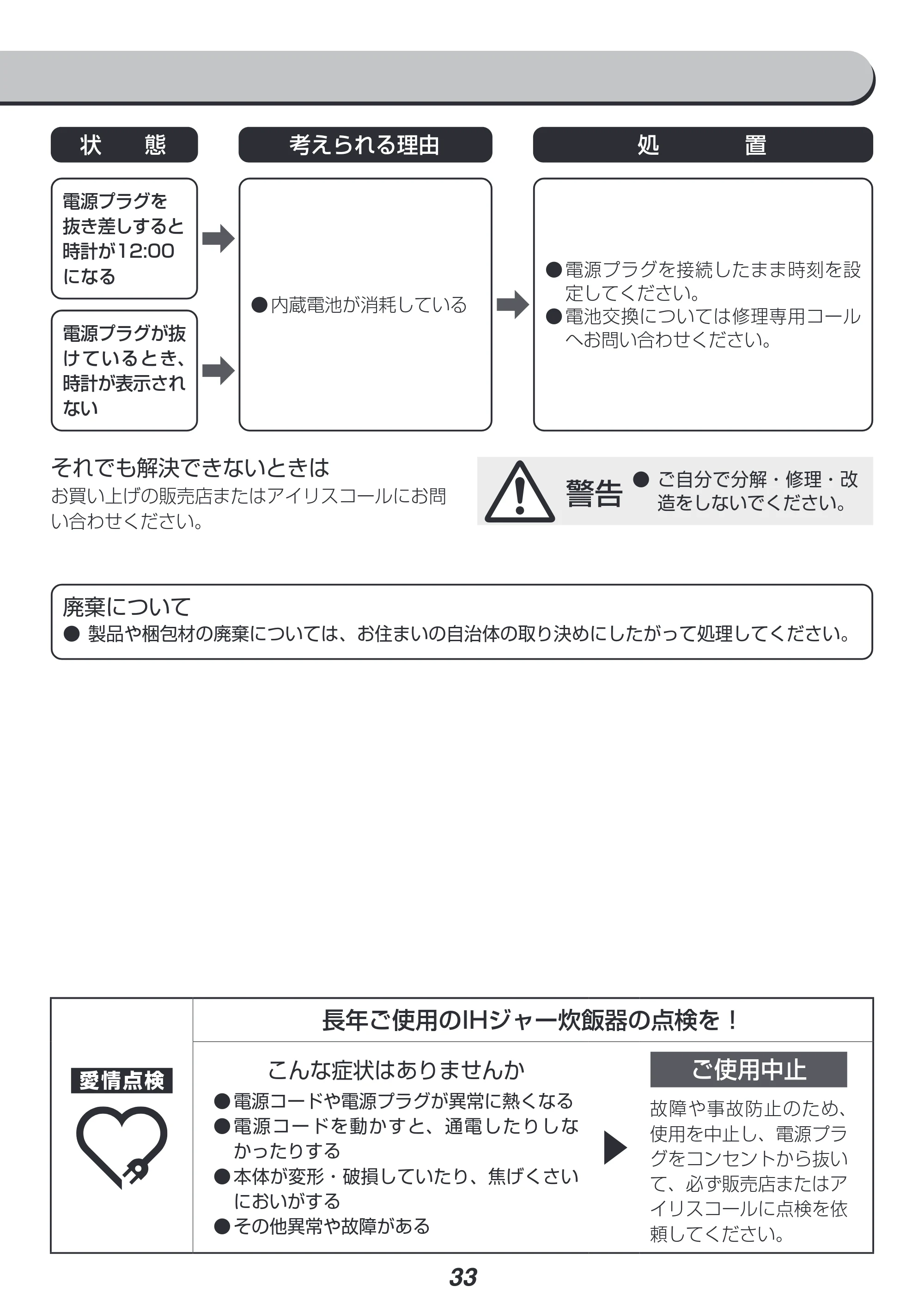 アイリスオーヤマ RC-IL50 取扱説明書 — 原本ページ — 33ページ