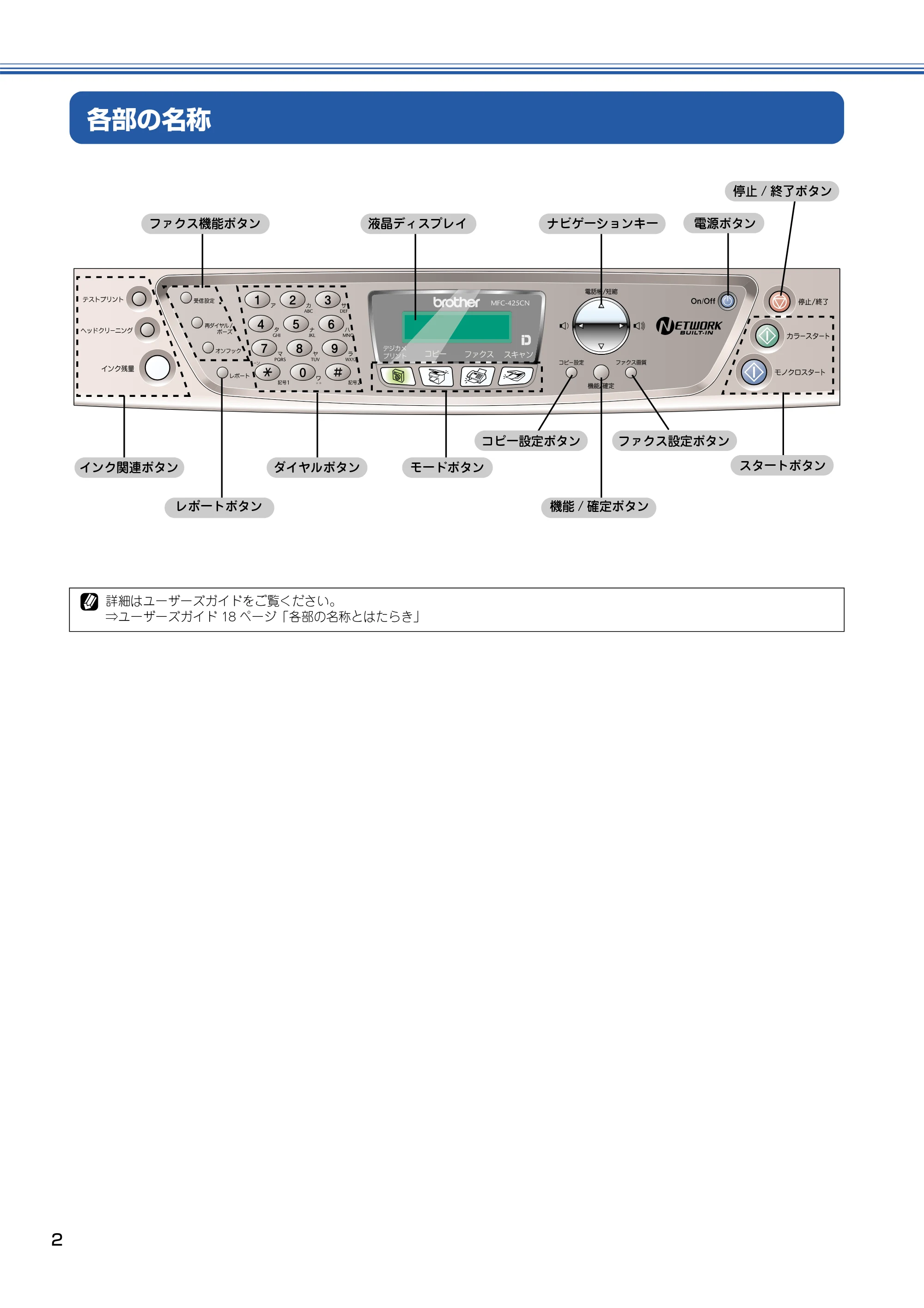 ブラザー MFC-425CN かんたん設置ガイド — 各部の名称 — 原本ページ — 3ページ