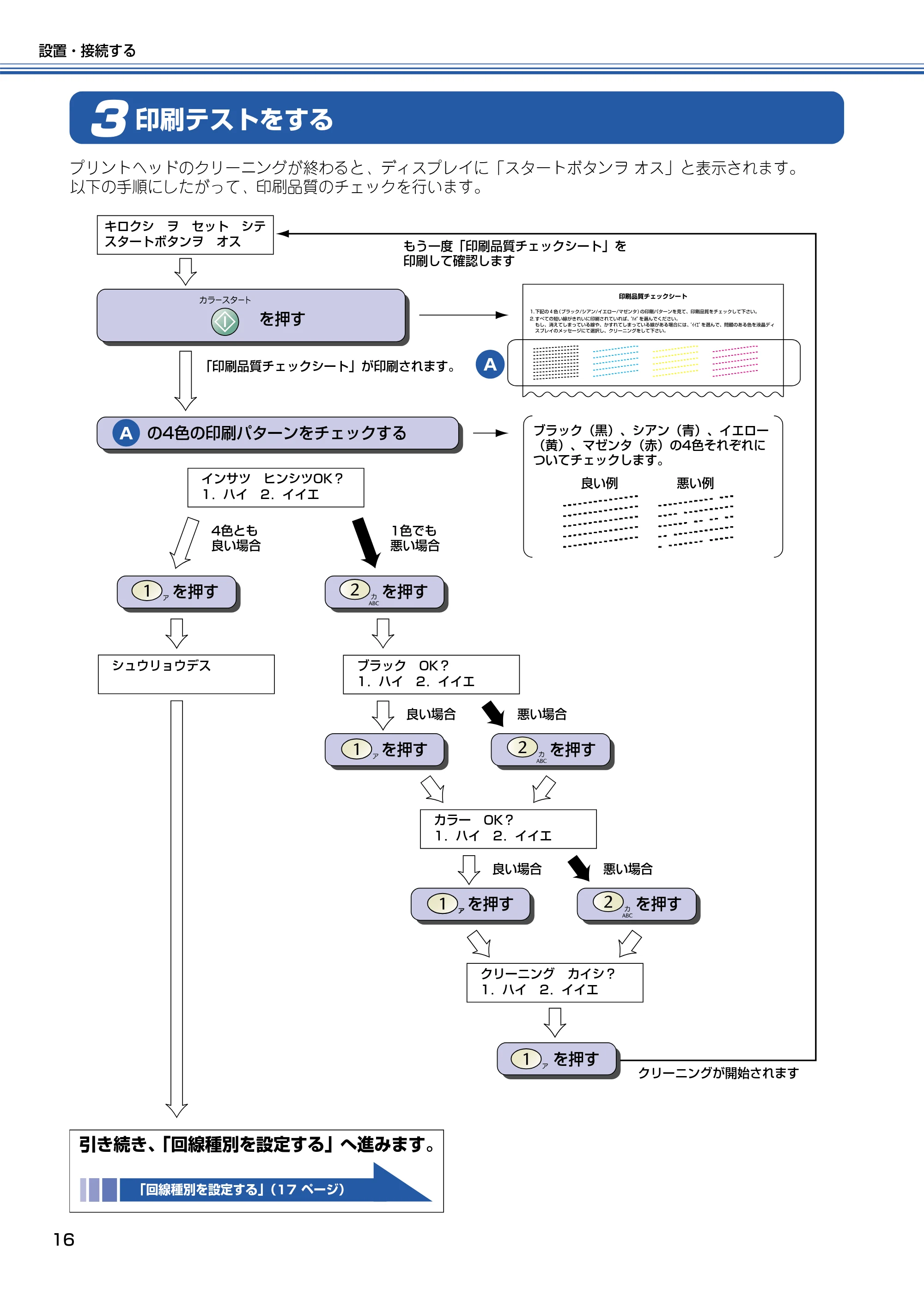 ブラザー MFC-425CN かんたん設置ガイド — 印刷テストをする — 原本ページ — 17ページ