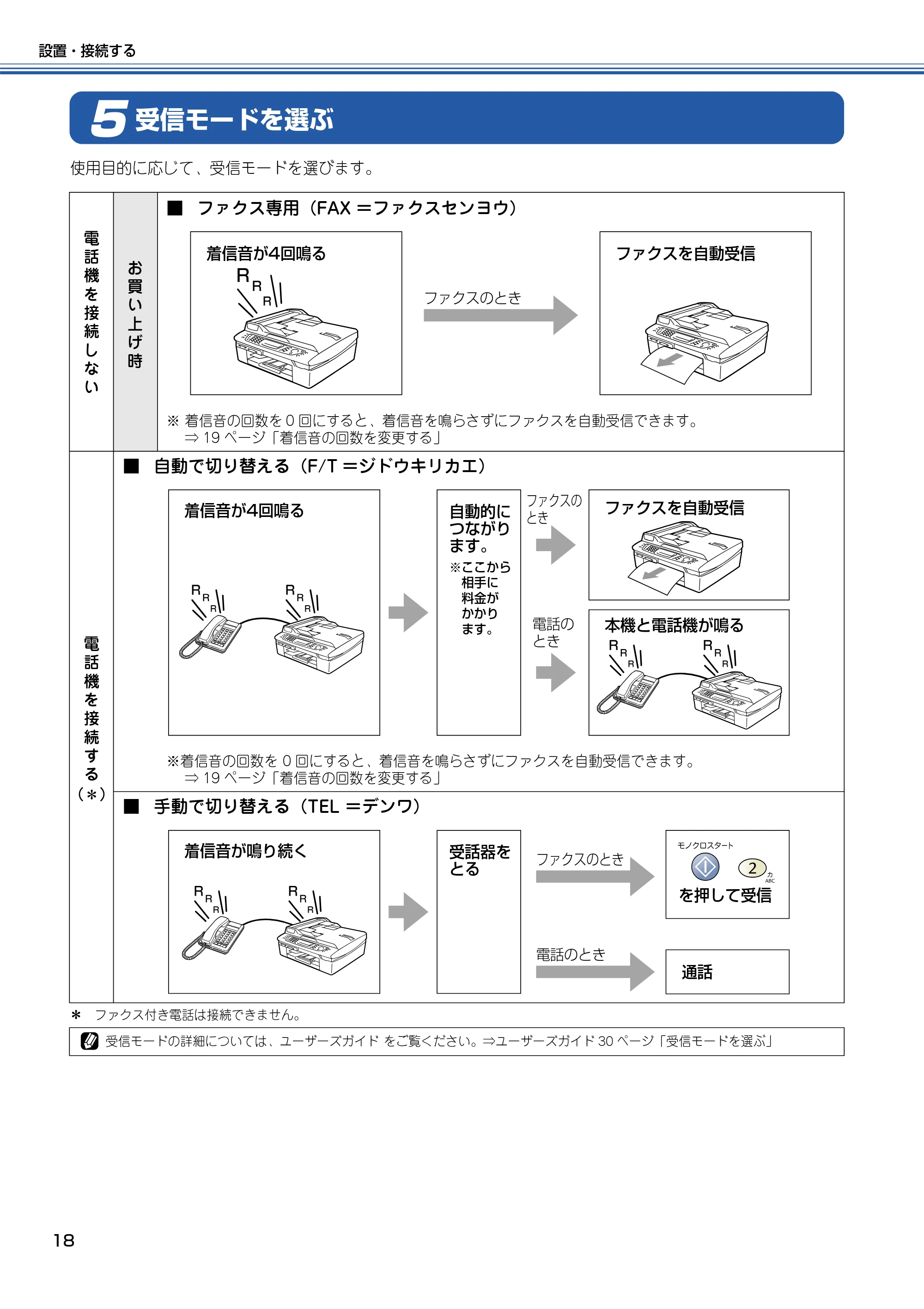 ブラザー MFC-425CN かんたん設置ガイド — 受信モードを選ぶ — 原本ページ — 19ページ