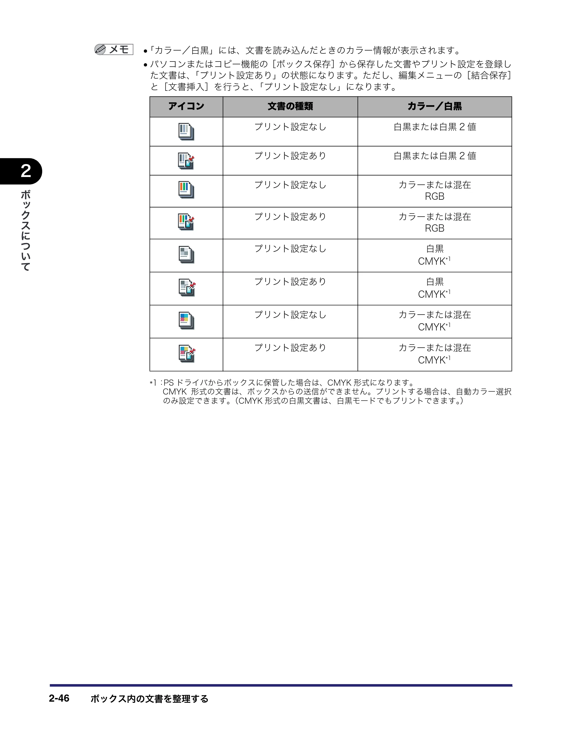 キヤノン iR C5185/C5185N/C4580/C4580F/C4080/C4080F コピー／ボックスガイド （PDF形式／37.31Mバイト） — 原本ページ — 96ページ