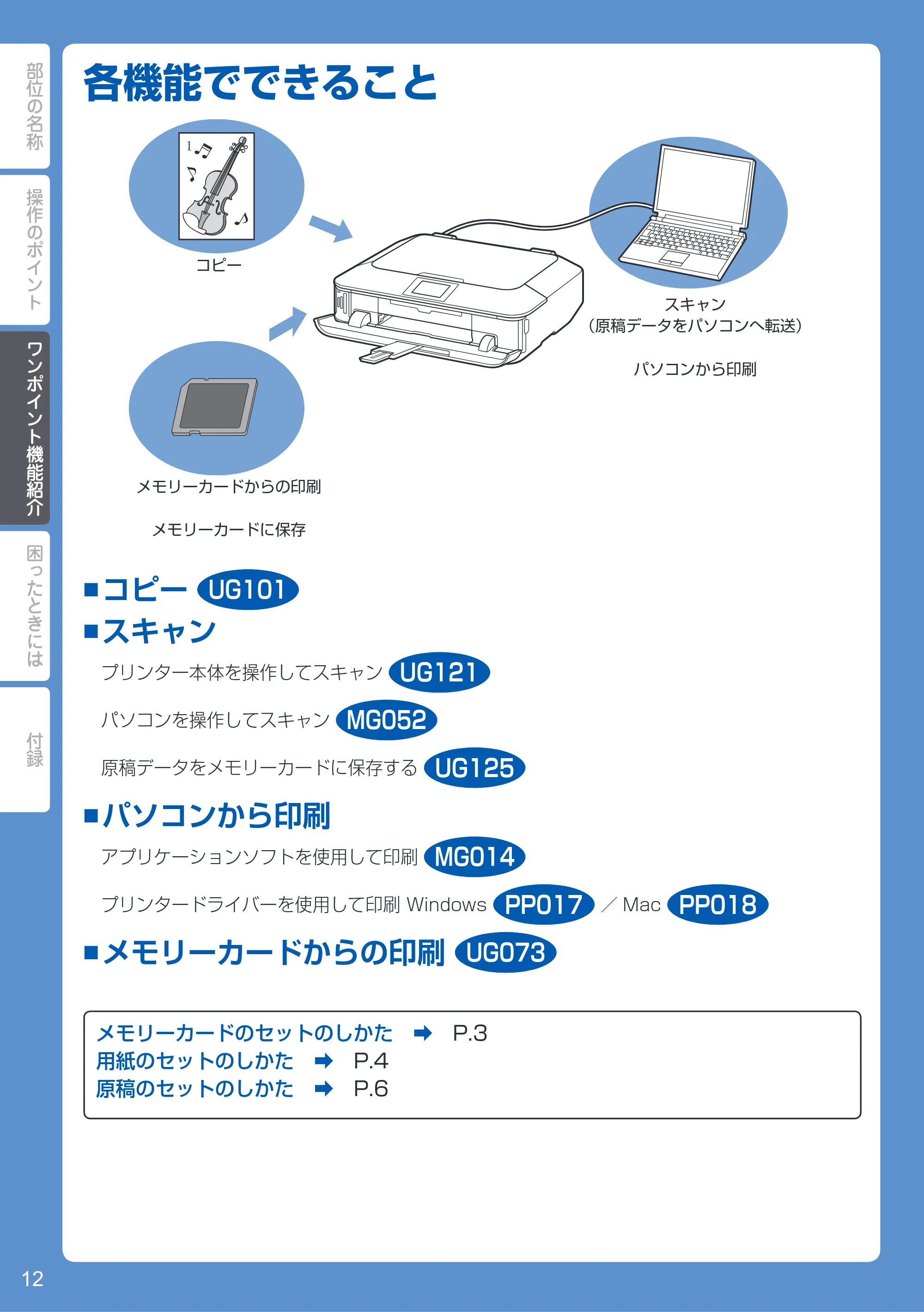 キヤノン PIXUS MG7130 PIXUS 早わかり(PDF:5.88MB) — ワンポイント機能紹介 — 原本ページ — 14ページ
