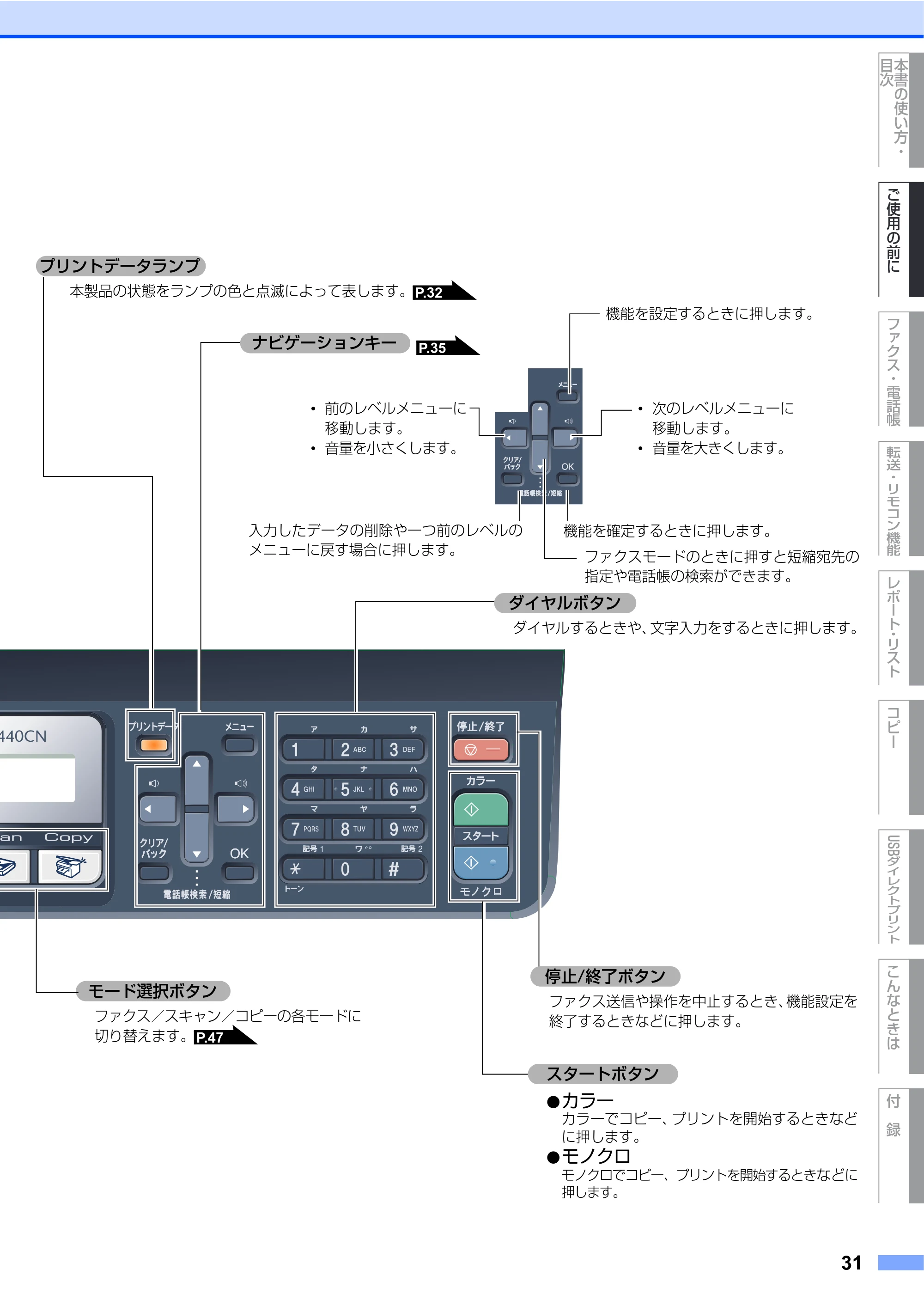 ブラザー MFC-9440CN 取扱説明書（本体） — 原本ページ — 31ページ