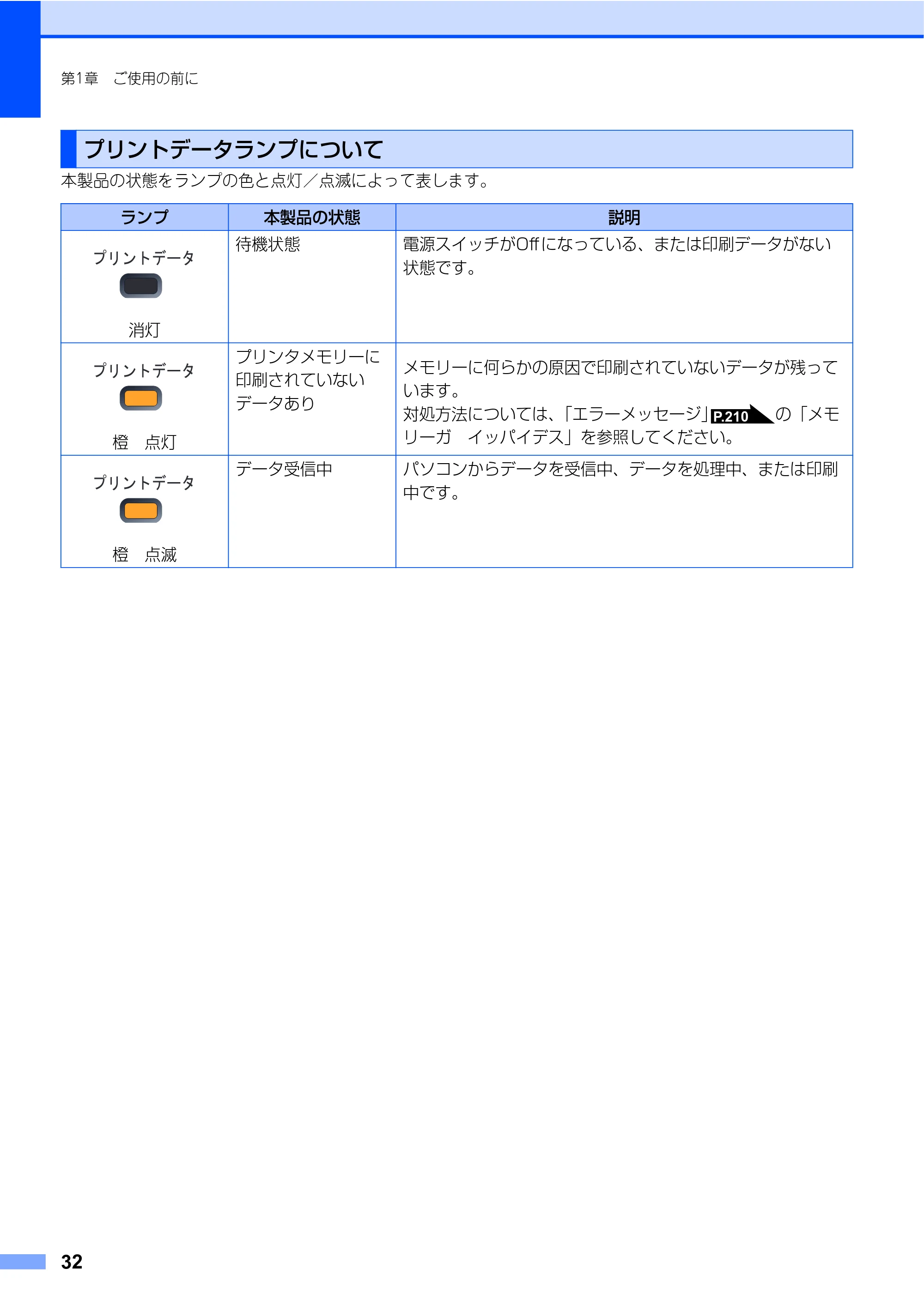 ブラザー MFC-9440CN 取扱説明書（本体） — プリントデータランプについて — 原本ページ — 32ページ