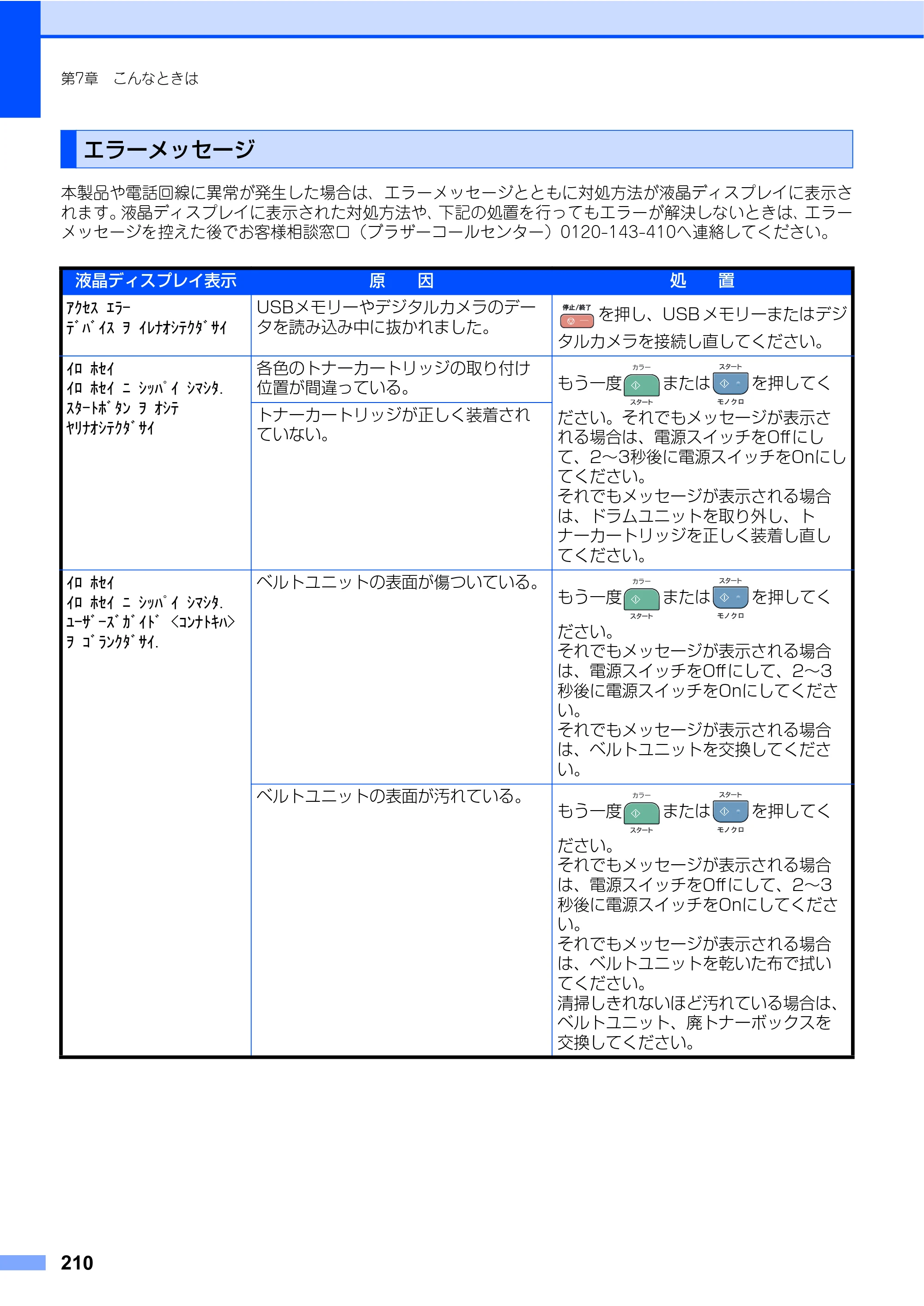 ブラザー MFC-9440CN 取扱説明書（本体） — エラーメッセージ — 原本ページ — 210ページ