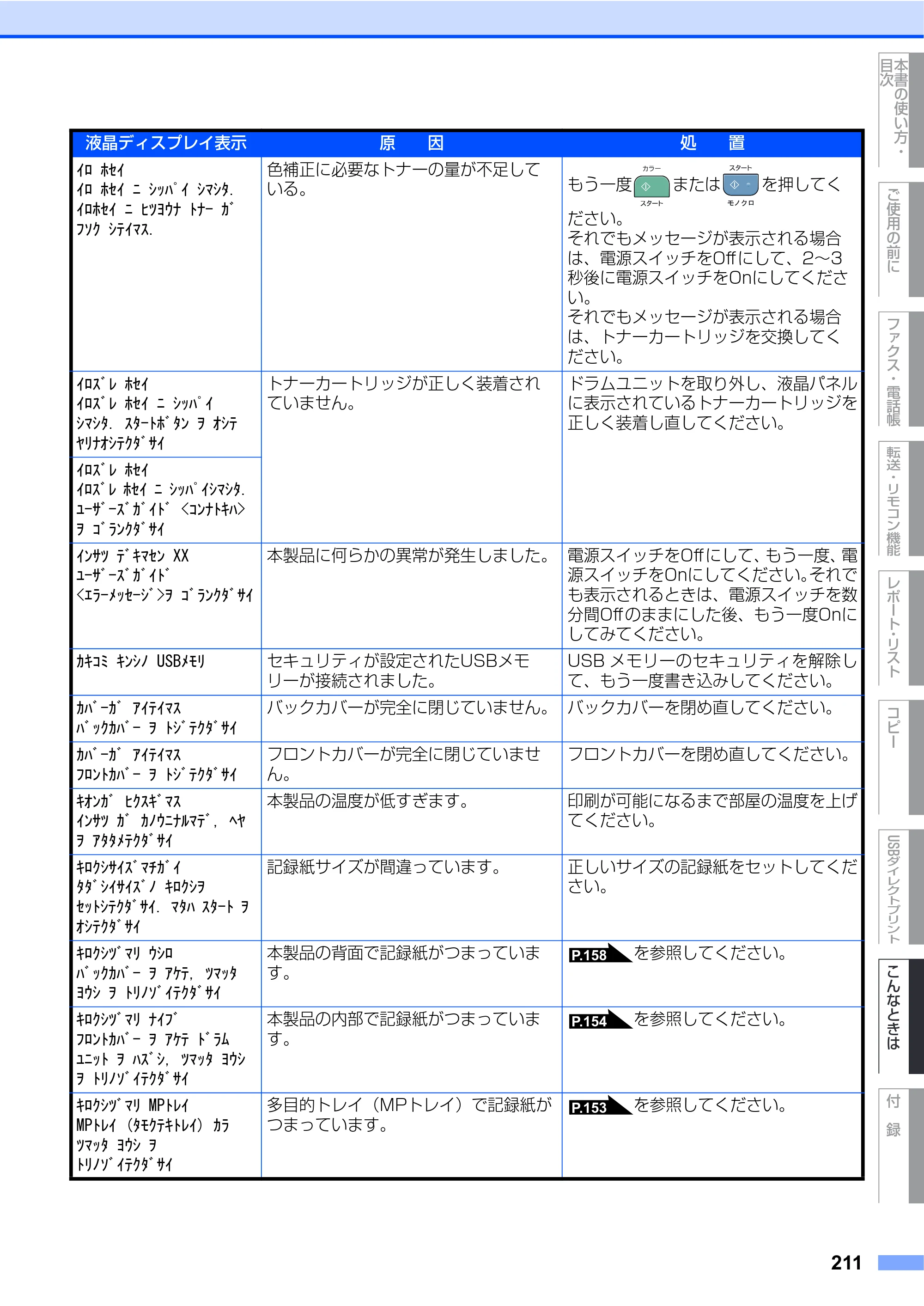 ブラザー MFC-9440CN 取扱説明書（本体） — 原本ページ — 211ページ