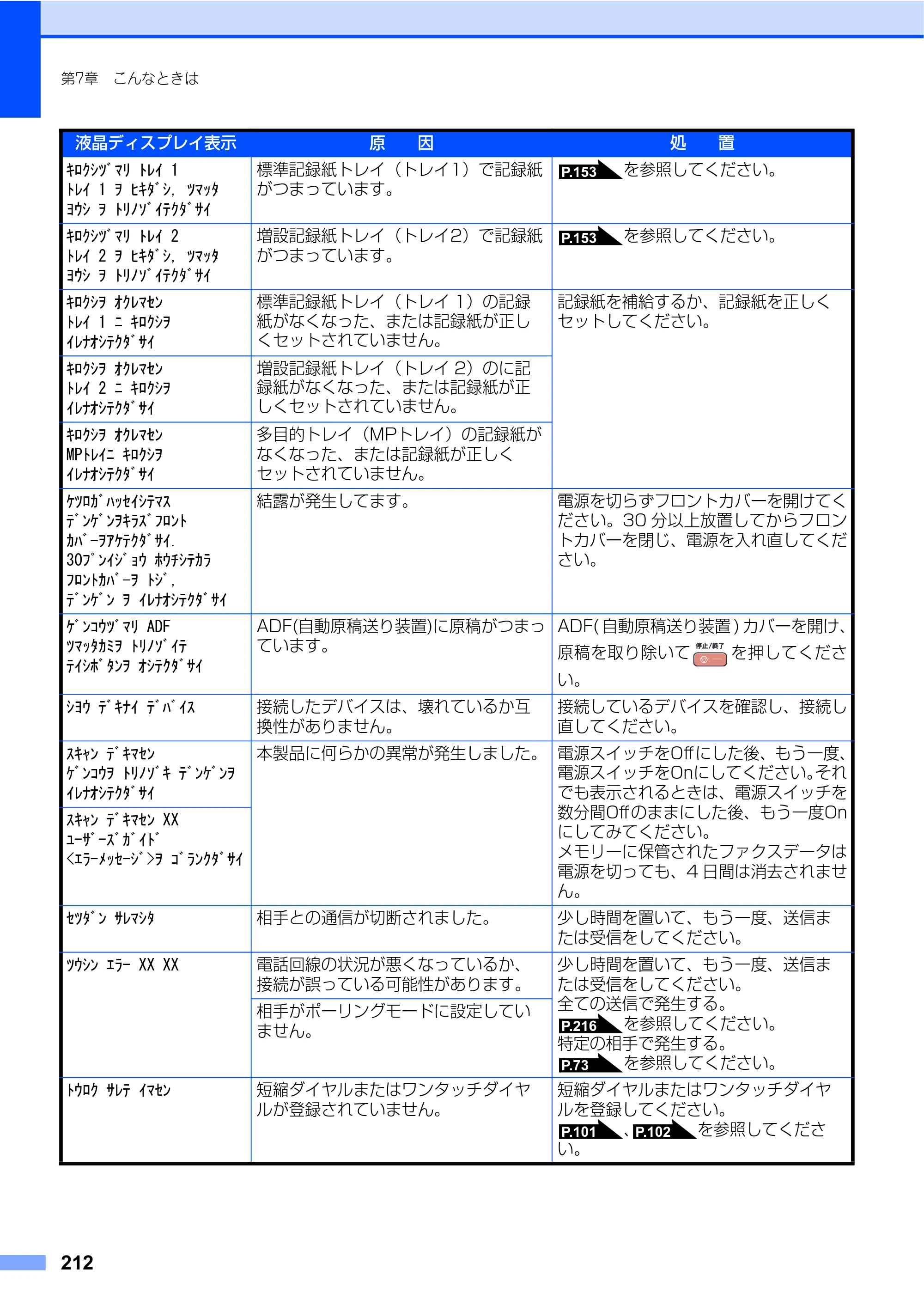 ブラザー MFC-9440CN 取扱説明書（本体） — 原本ページ — 212ページ